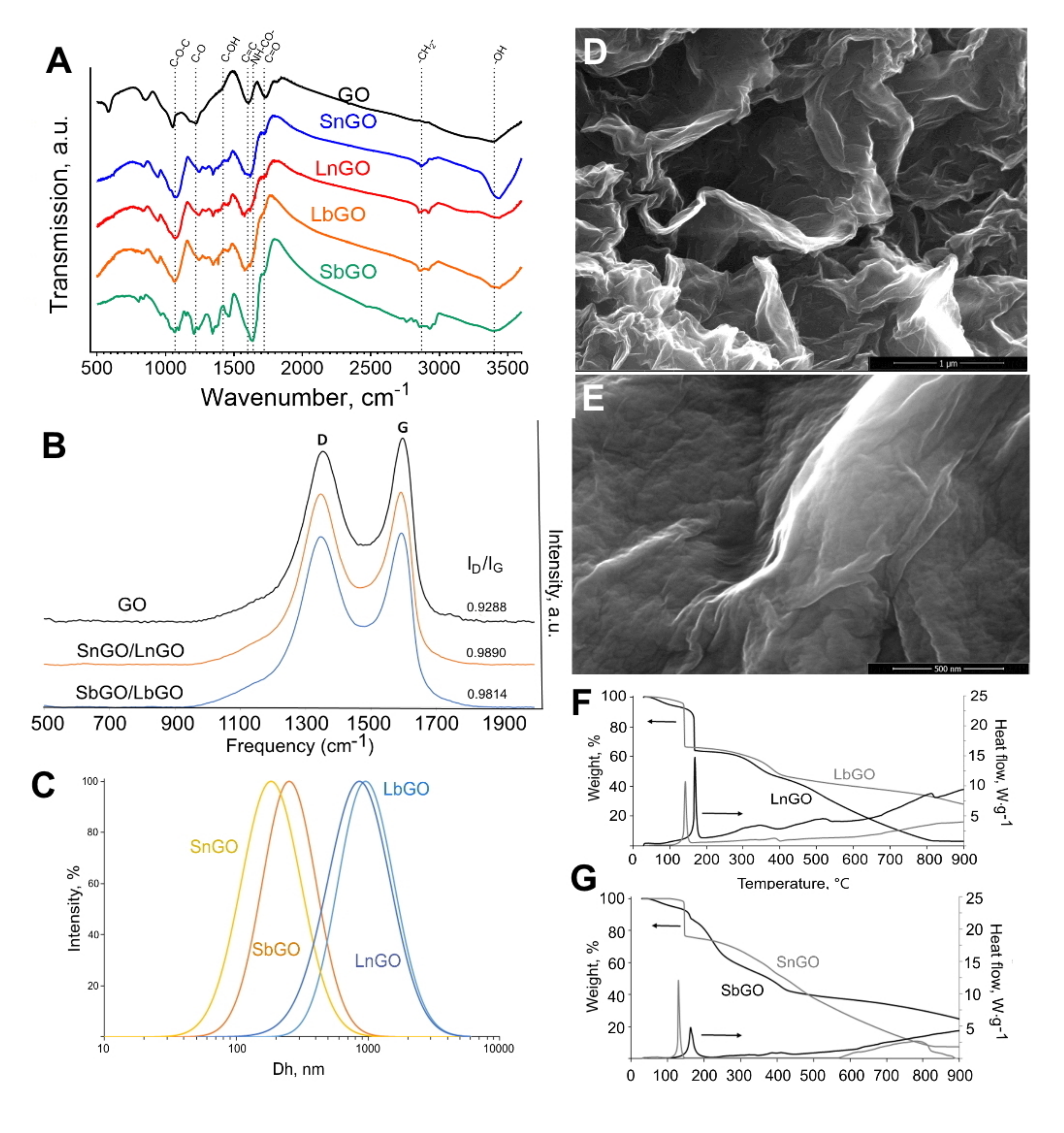 Nanomaterials 12 00126 g002 550