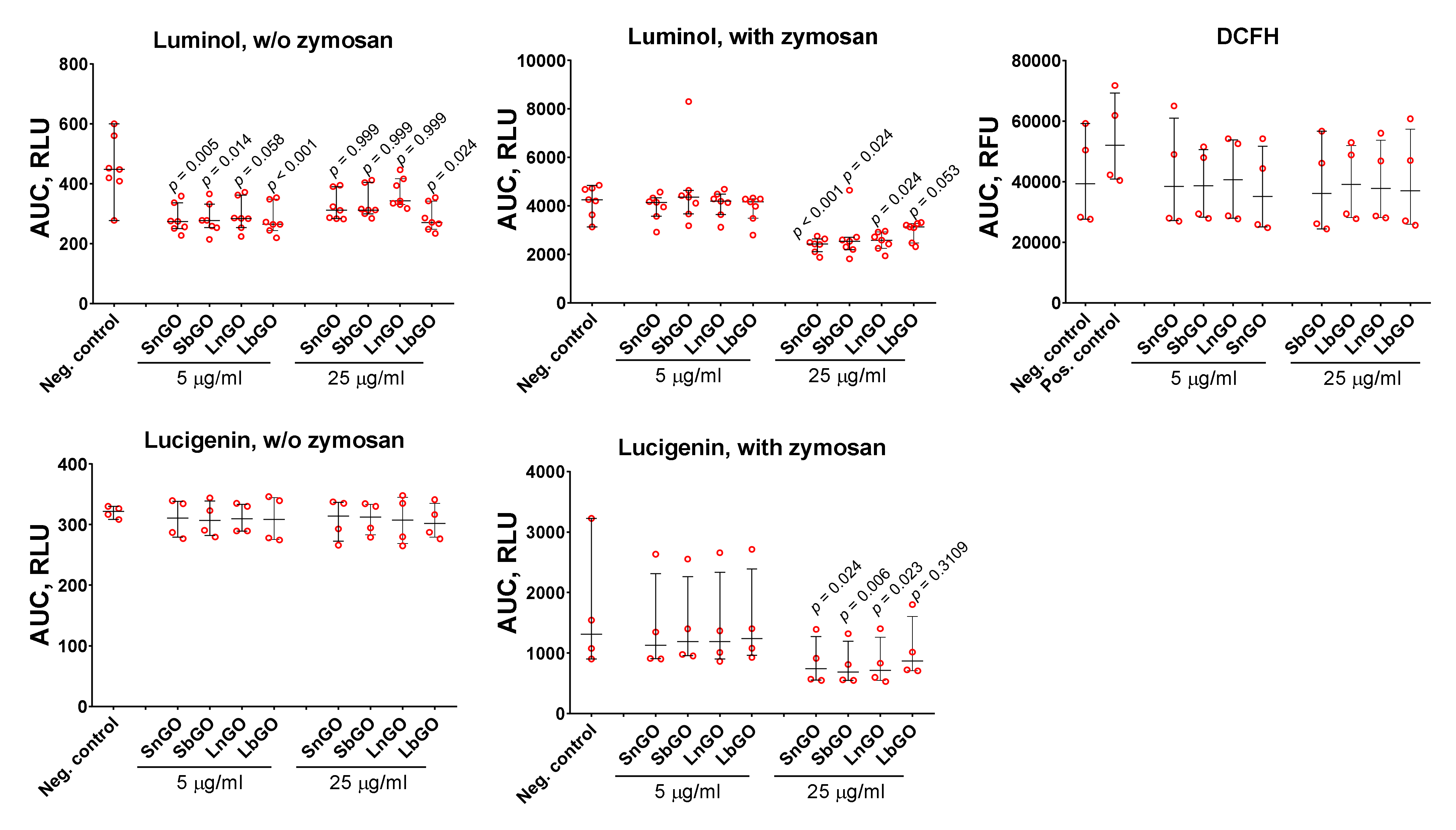 Nanomaterials 12 00126 g007 550