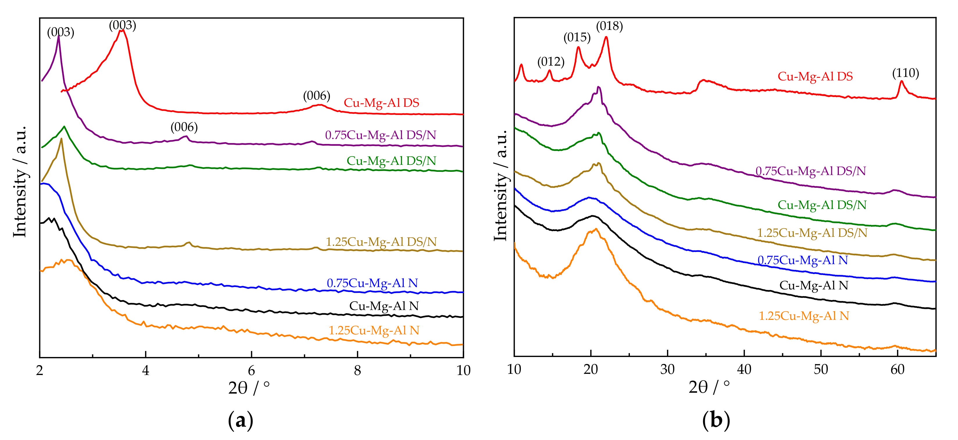 Nanomaterials 12 00127 g001 550