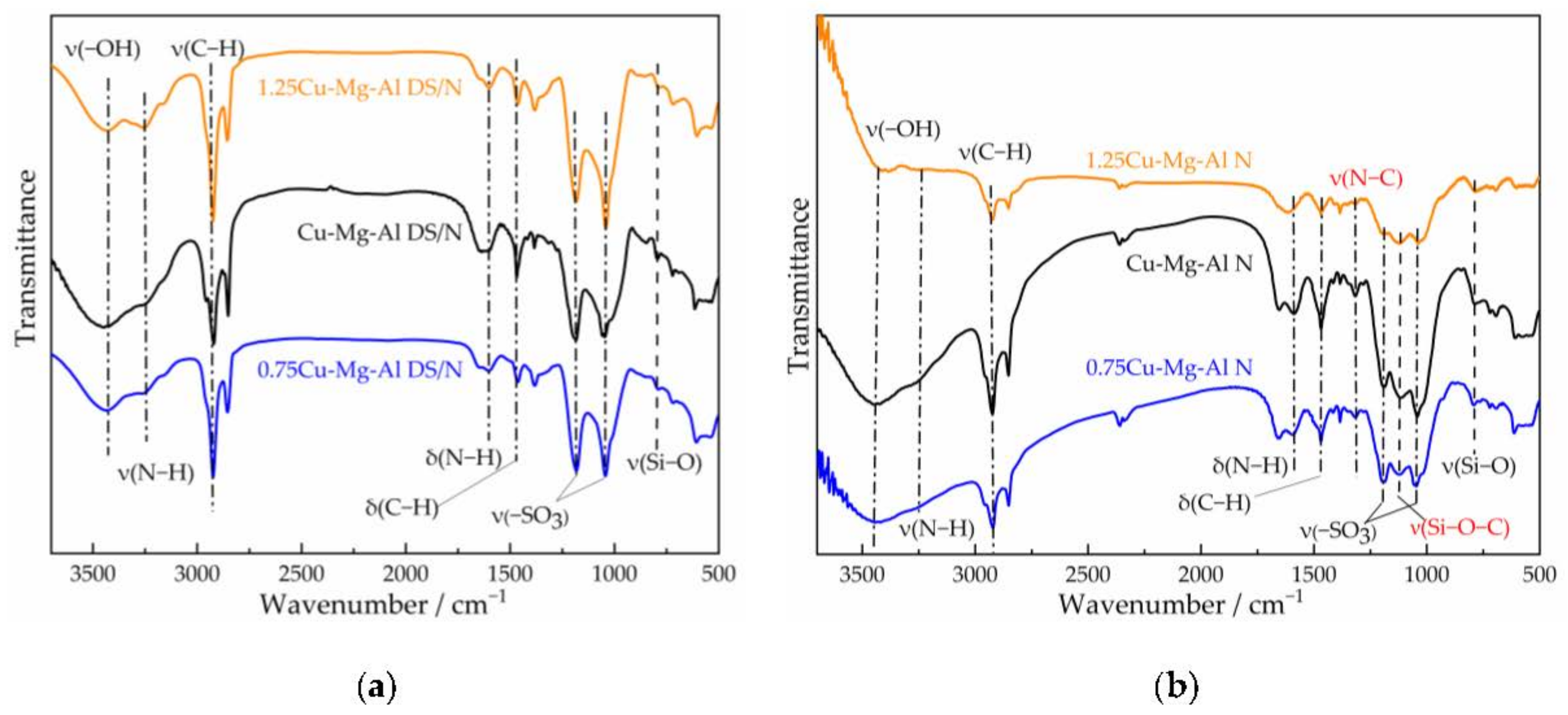 Nanomaterials 12 00127 g003 550