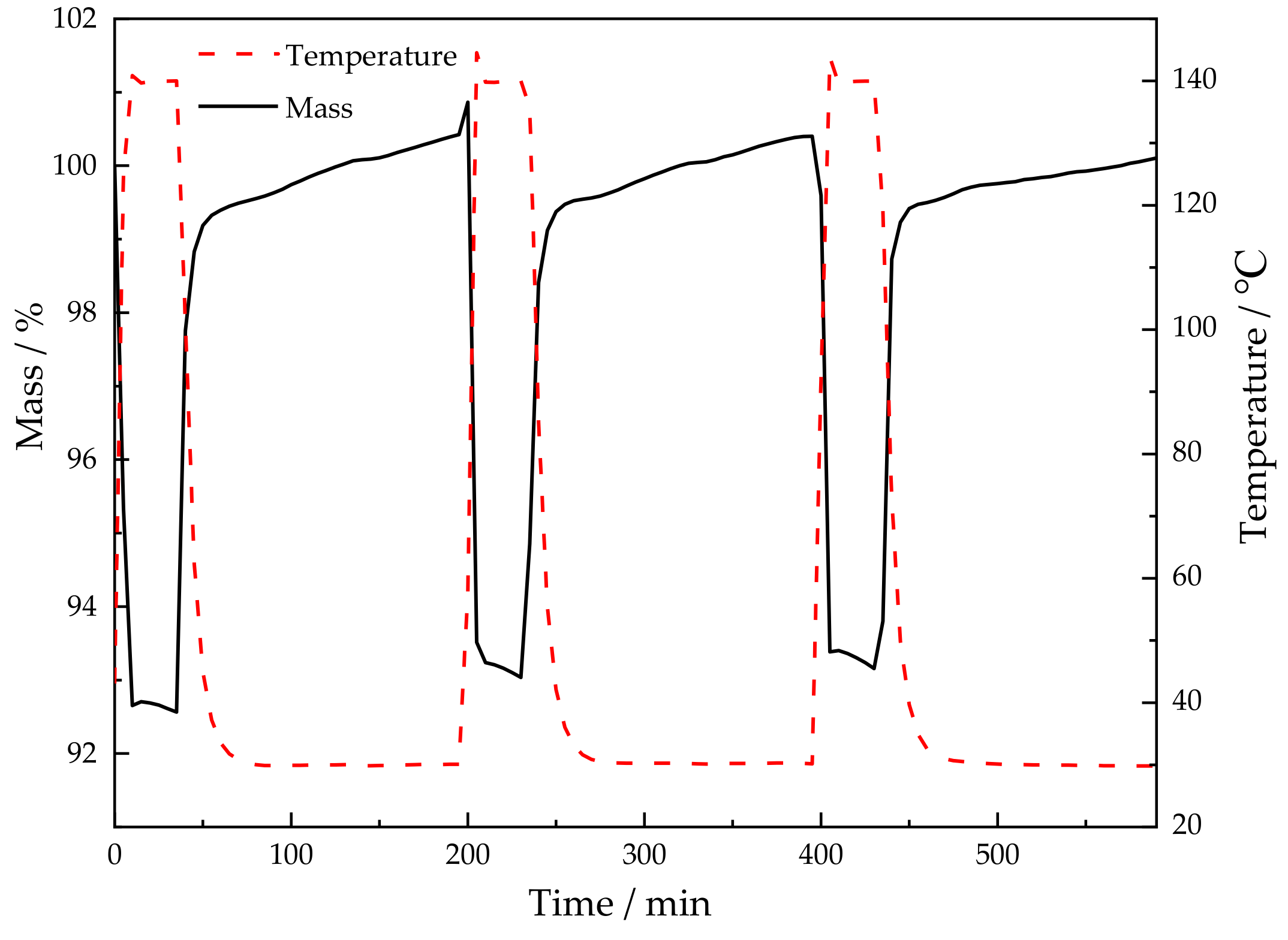 Nanomaterials 12 00127 g009 550