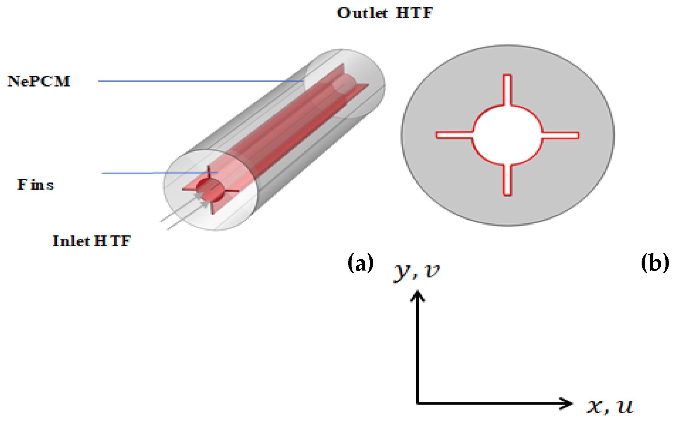Nanomaterials 12 00129 g001 550