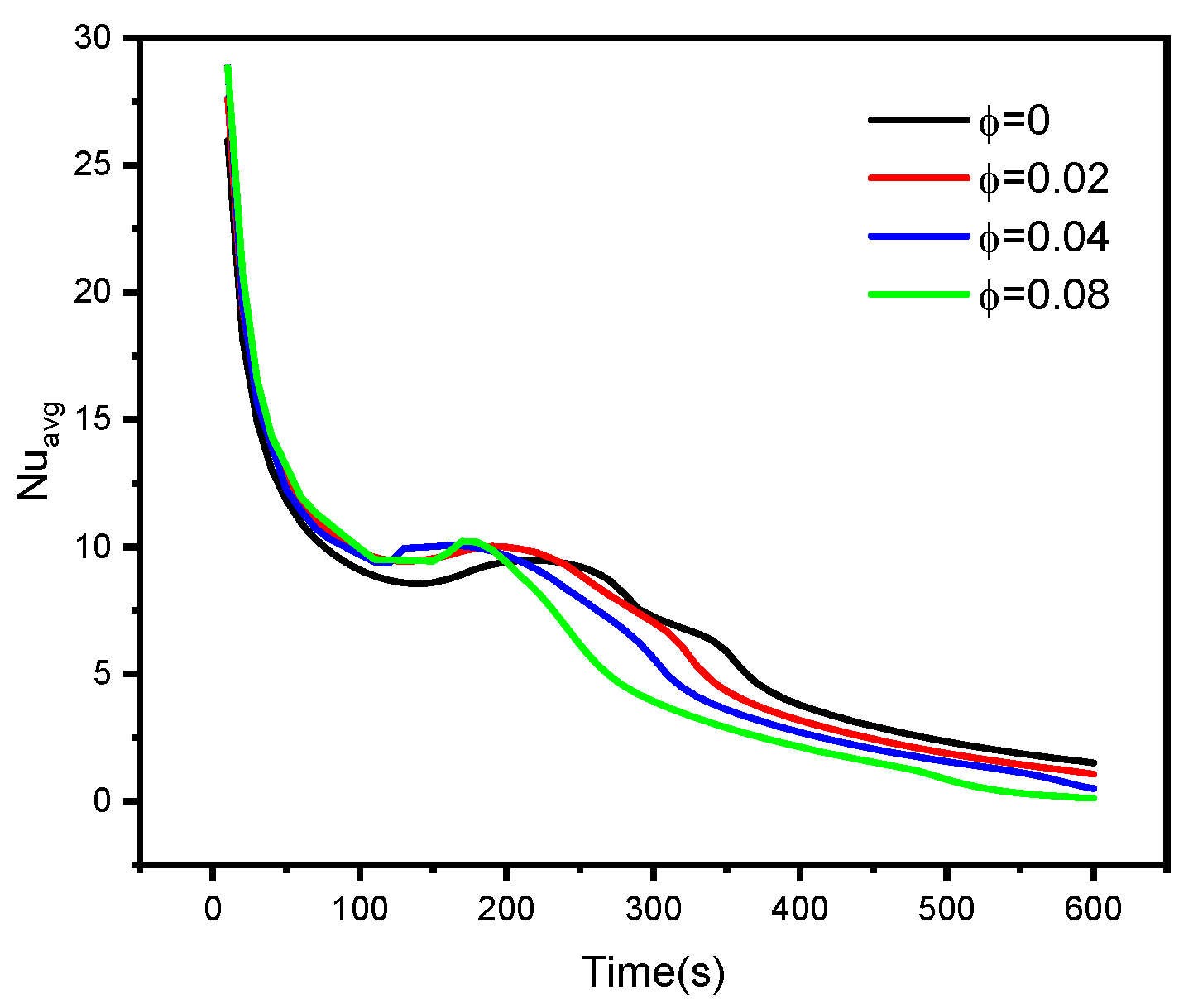 Nanomaterials 12 00129 g008a 550