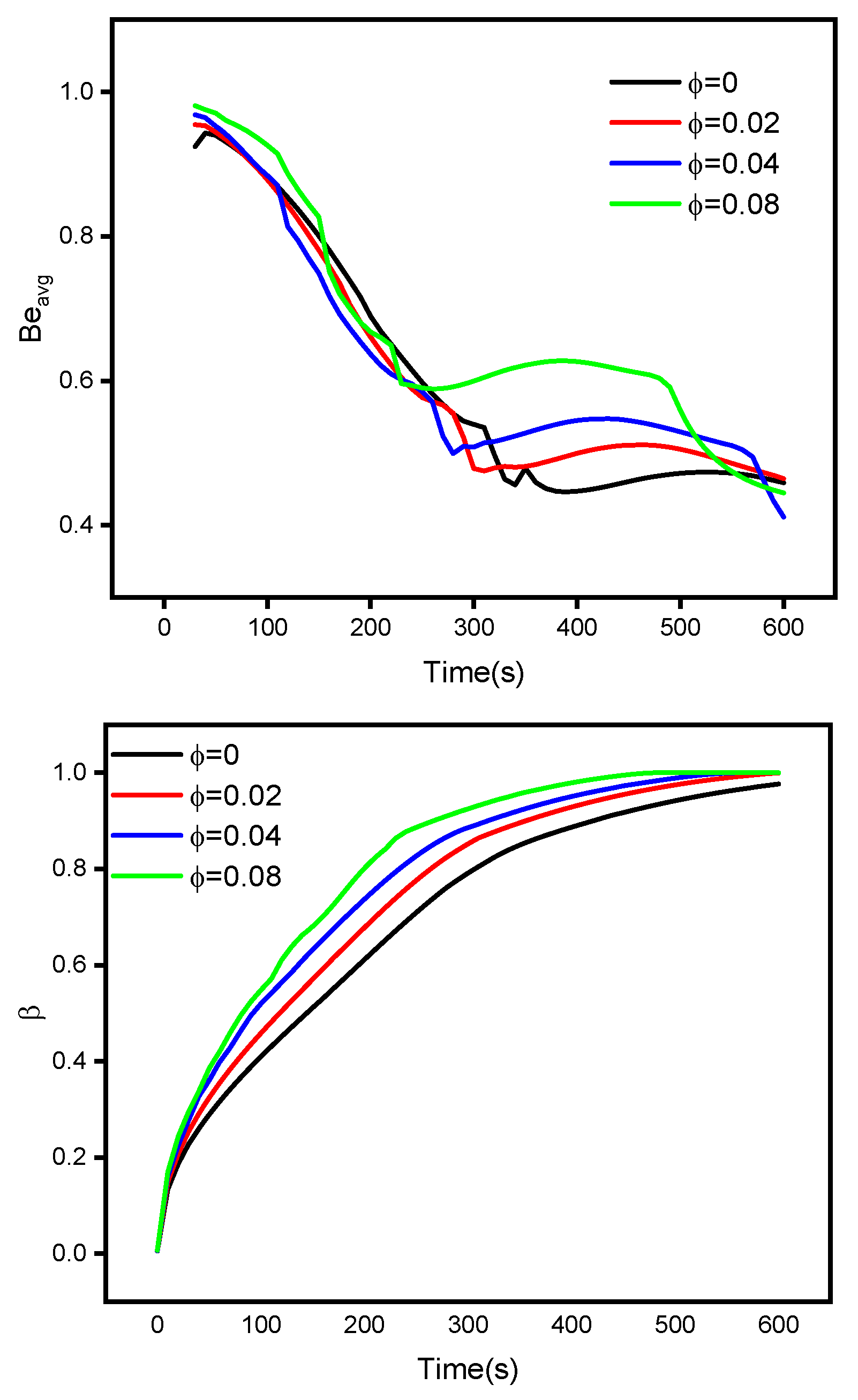 Nanomaterials 12 00129 g008b 550