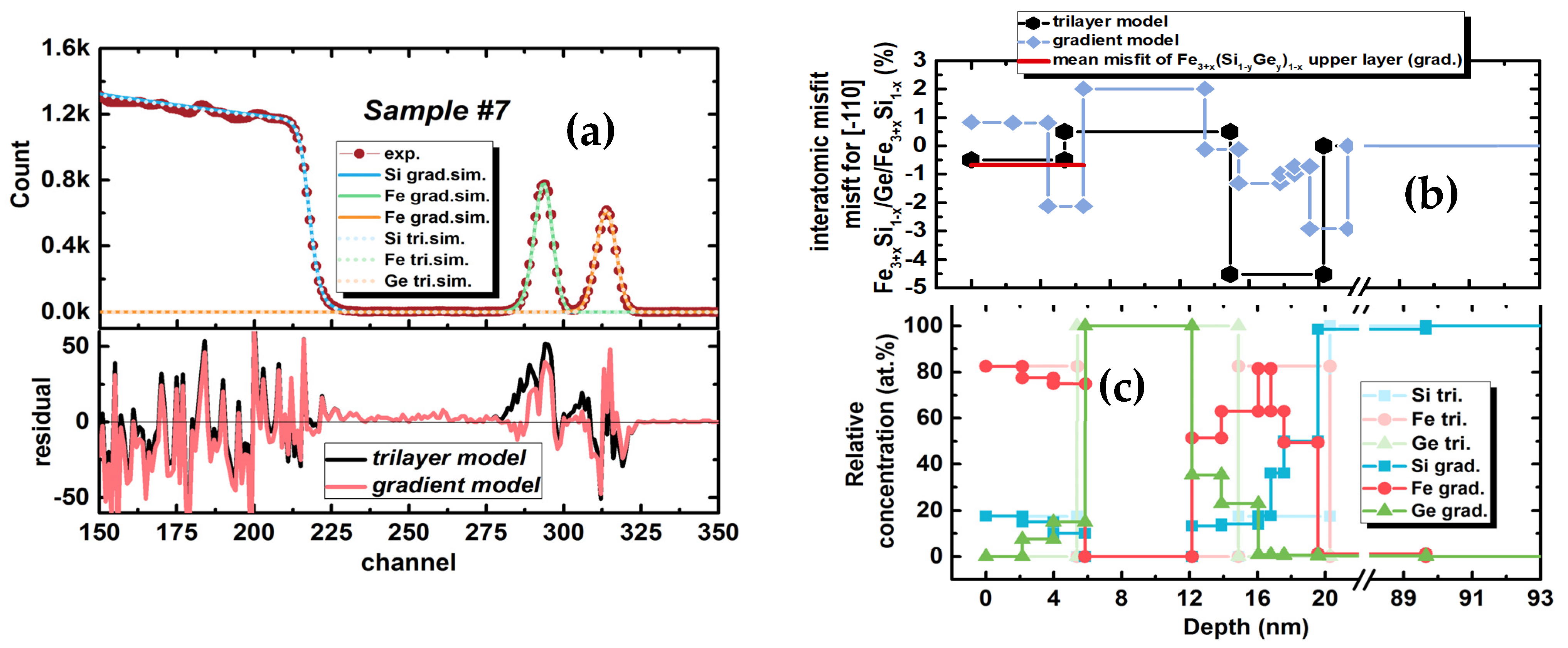 Nanomaterials 12 00131 g005