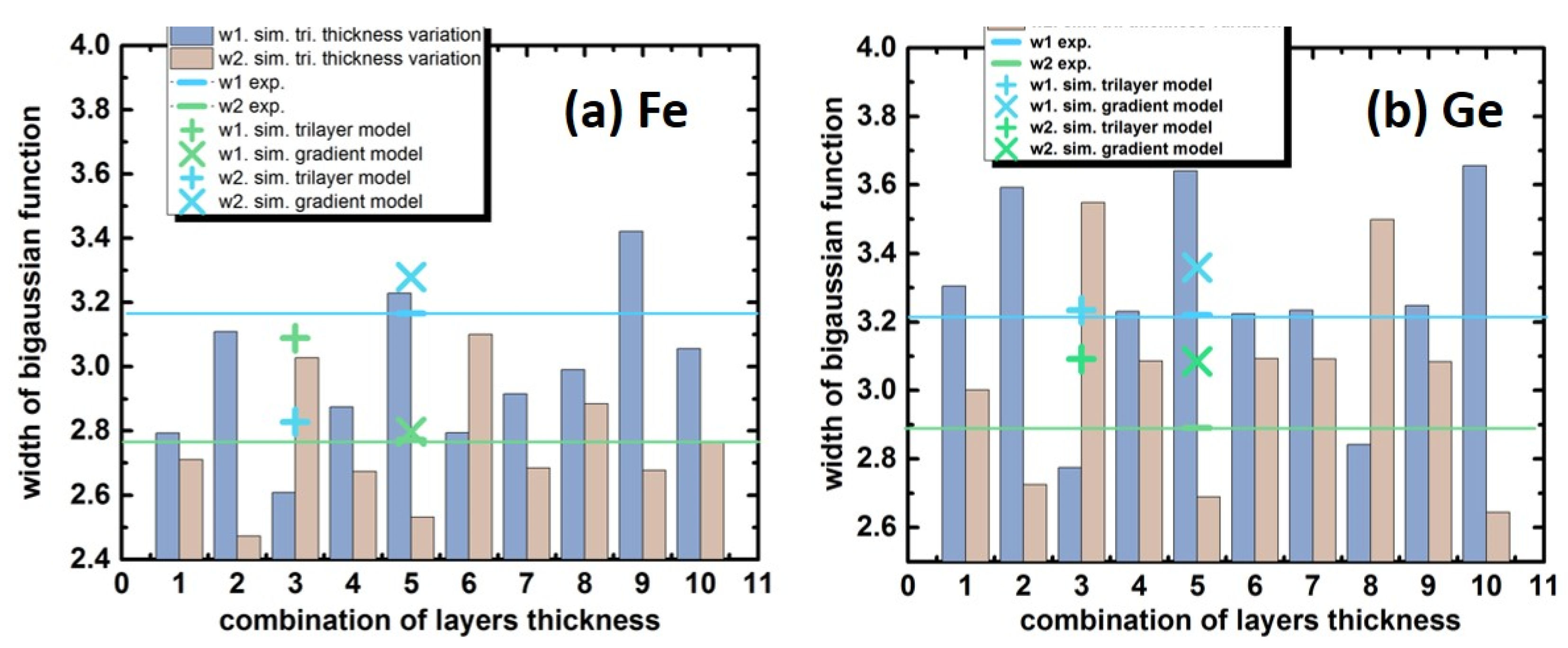 Nanomaterials 12 00131 g006