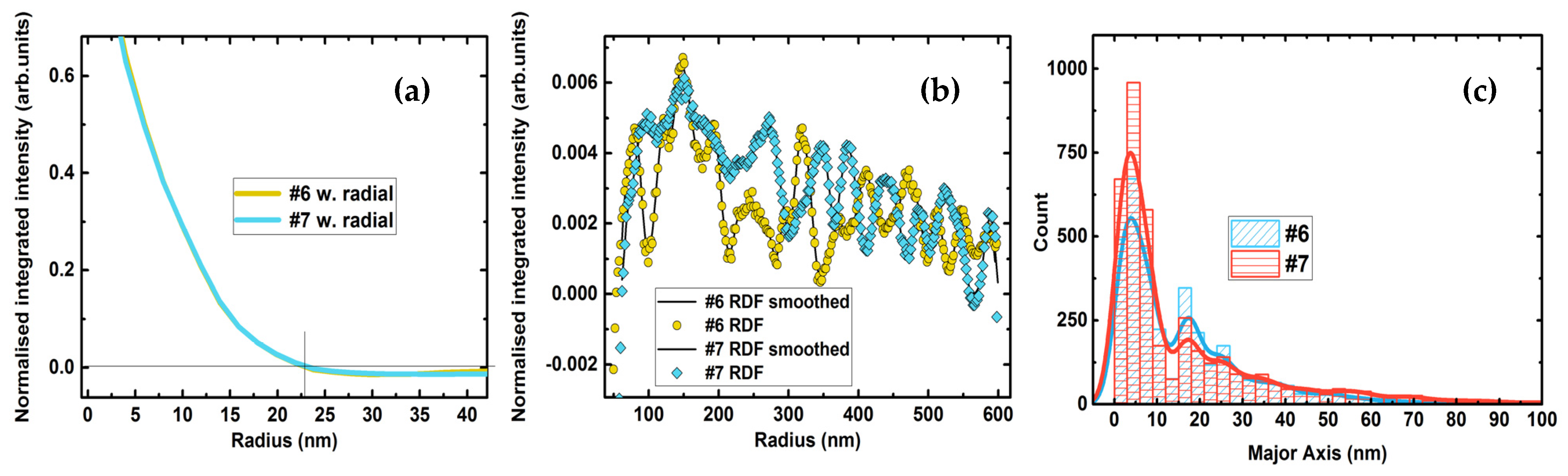Nanomaterials 12 00131 g008