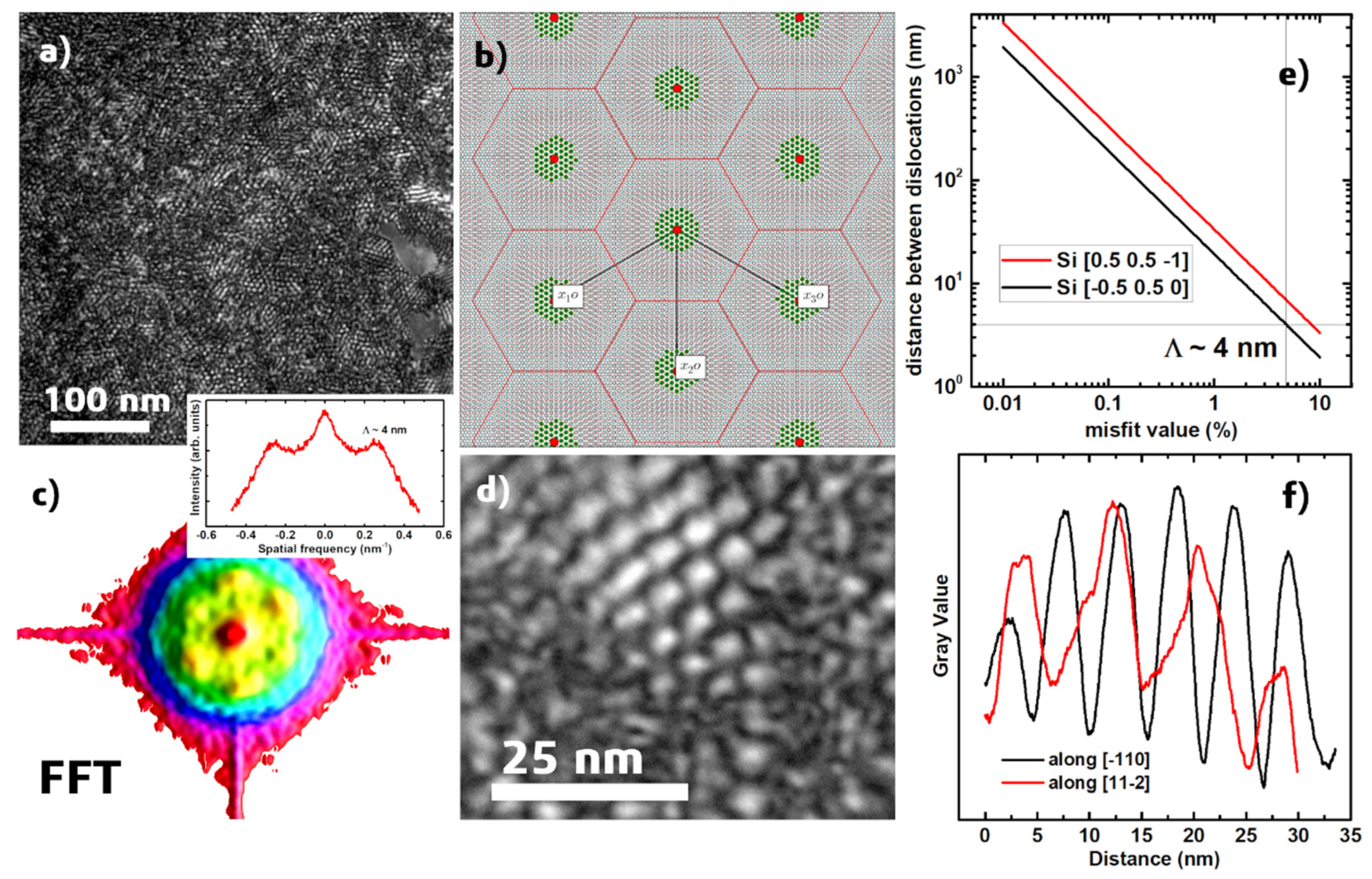 Nanomaterials 12 00131 g009