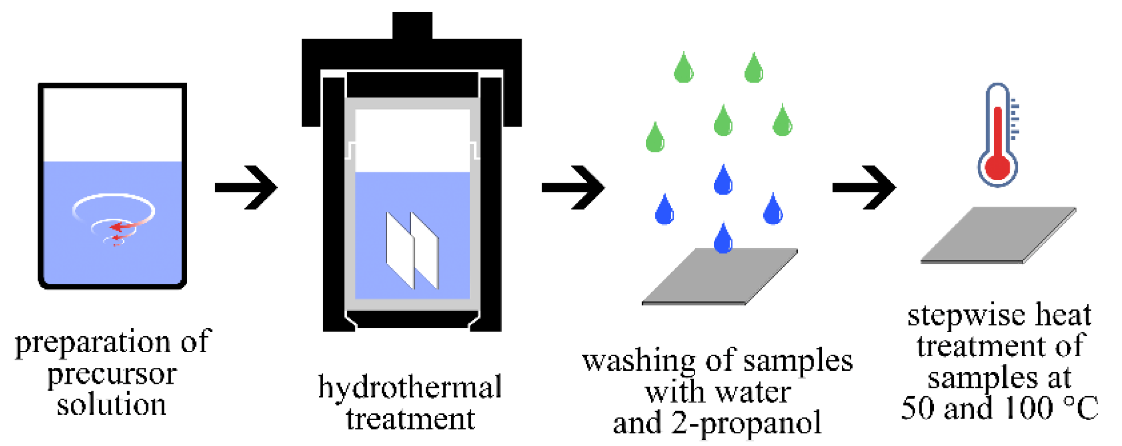 Nanomaterials 12 00136 g001
