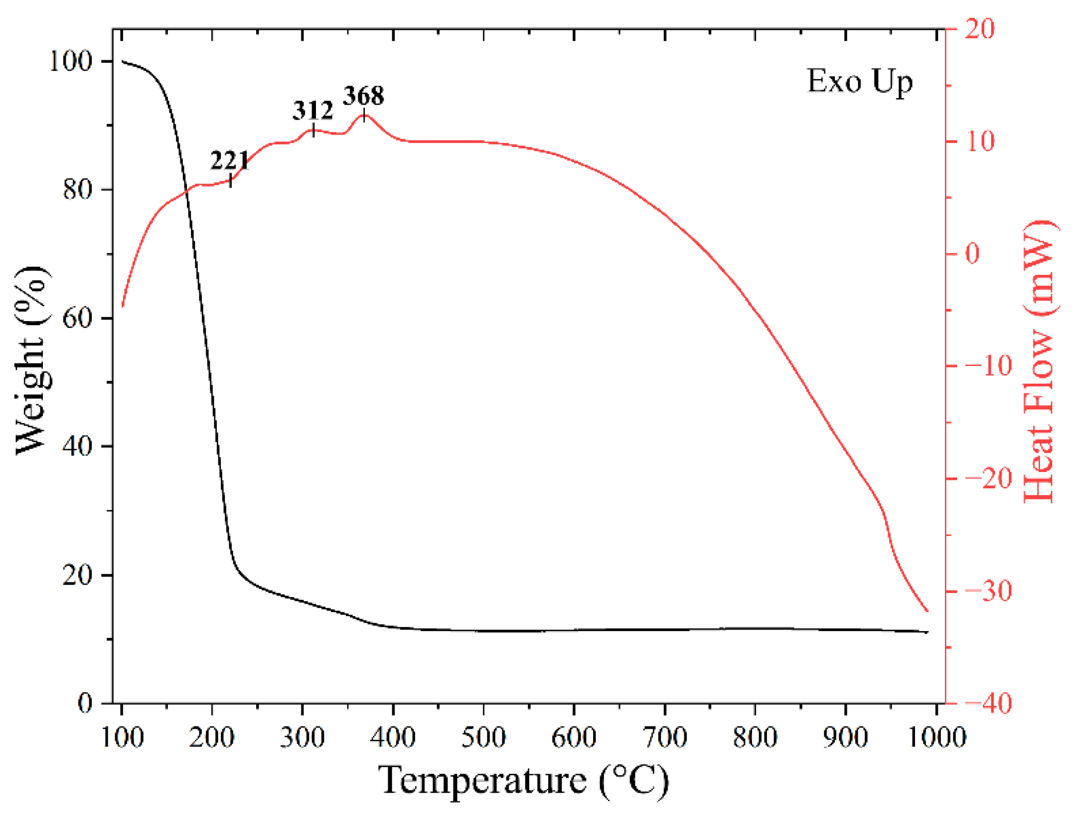 Nanomaterials 12 00136 g002
