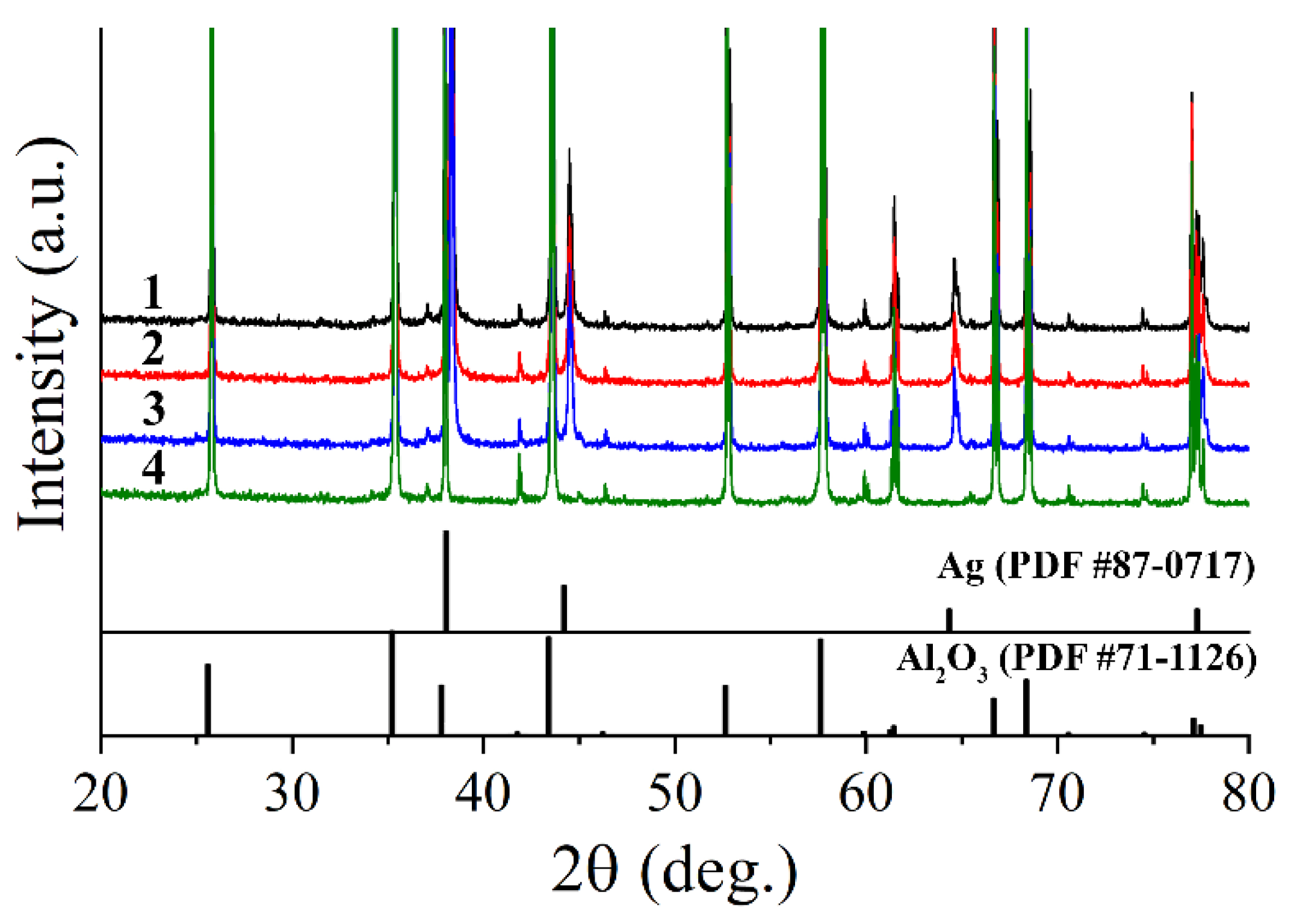 Nanomaterials 12 00136 g003