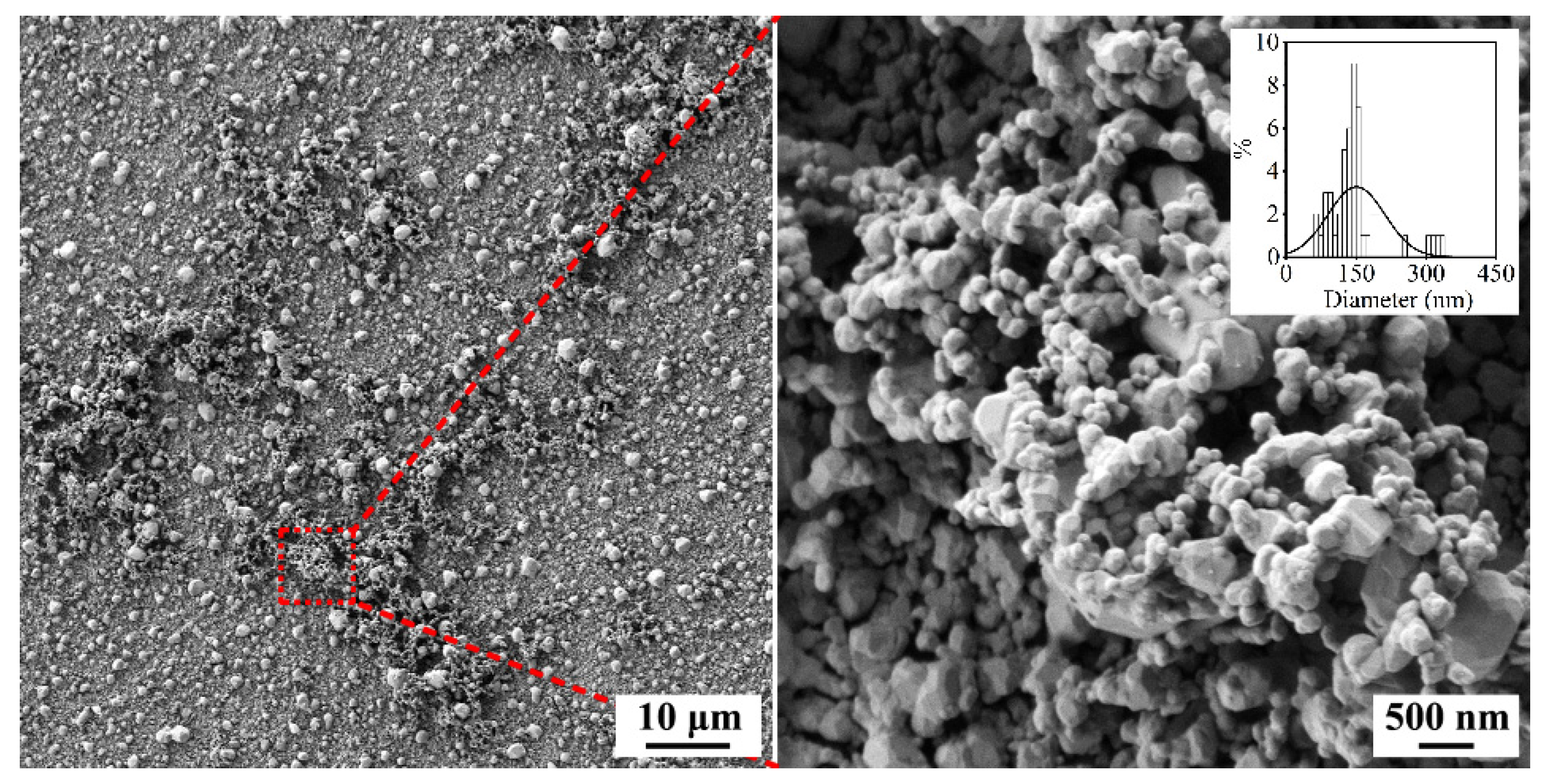 Nanomaterials 12 00136 g005