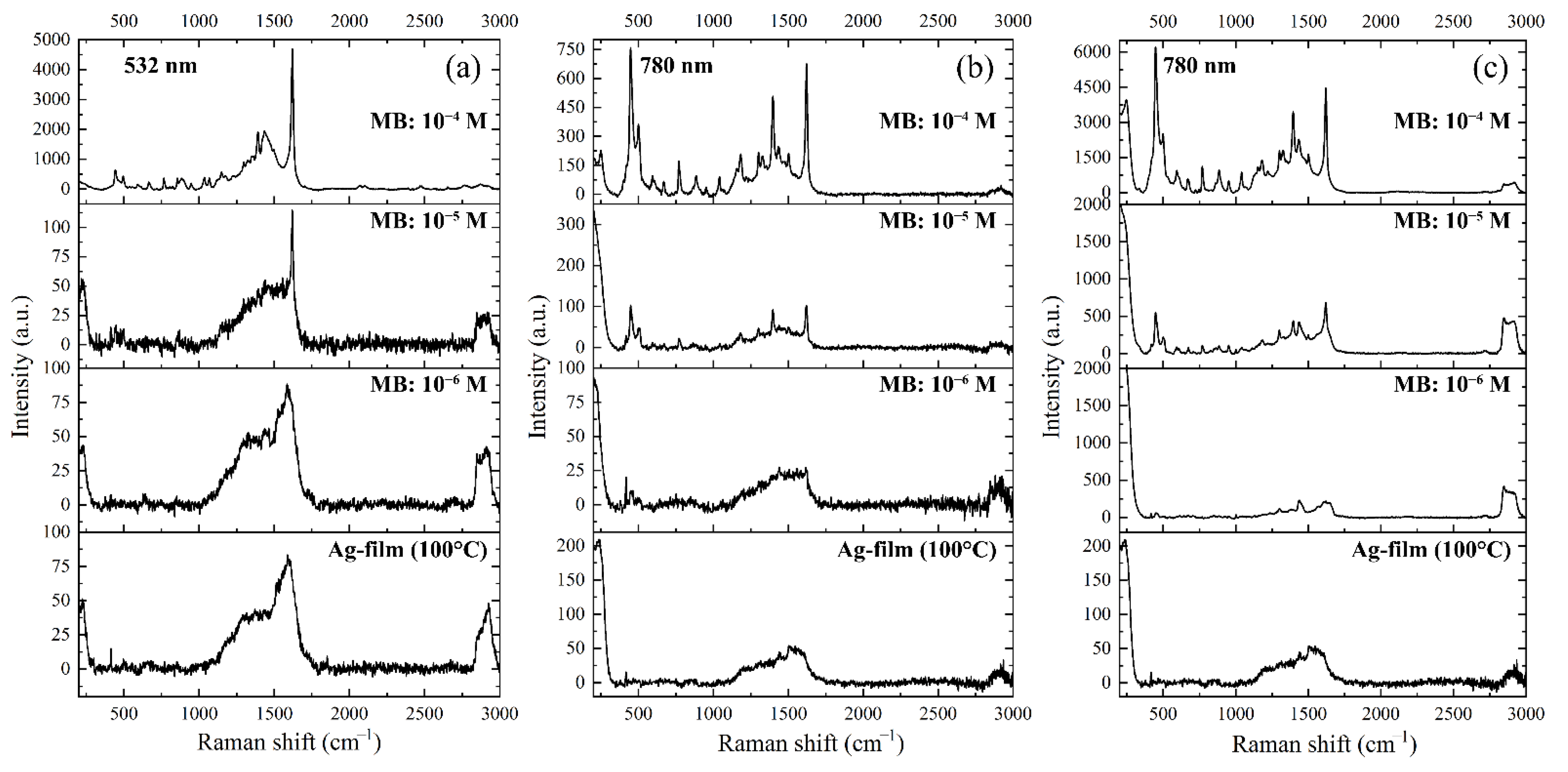 Nanomaterials 12 00136 g010