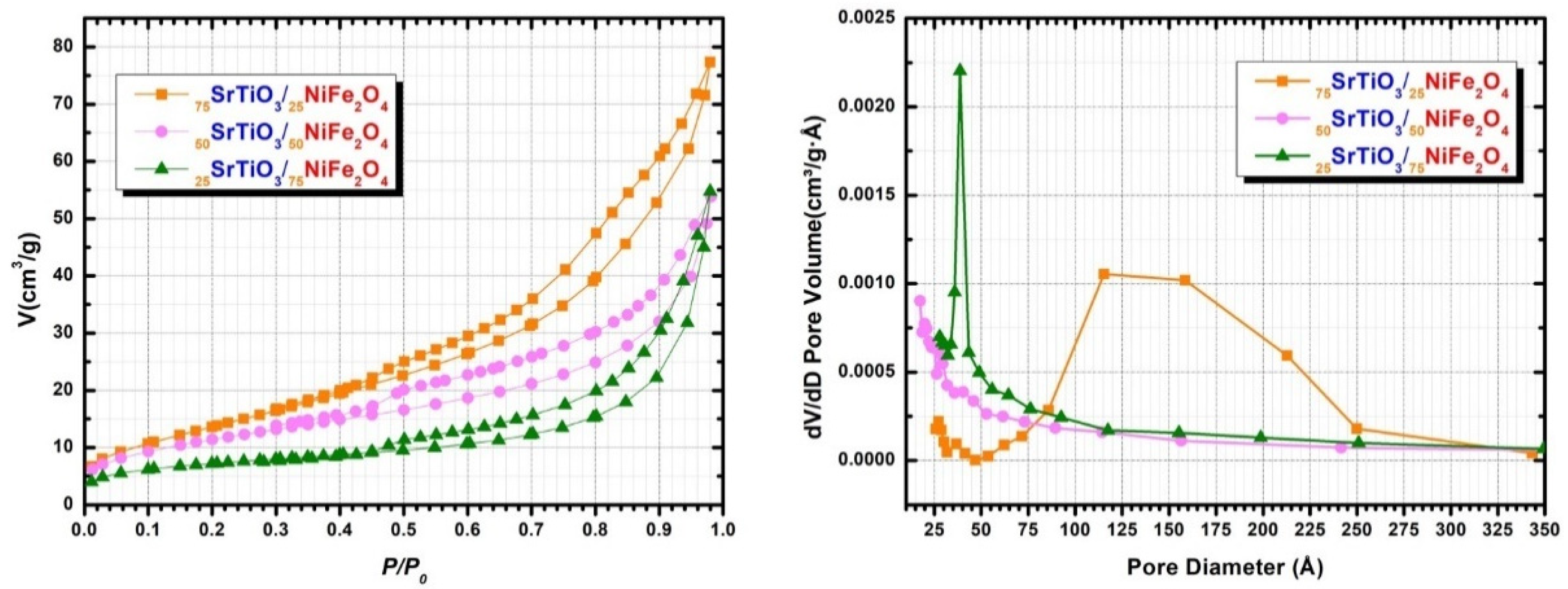 Nanomaterials 12 00138 g005