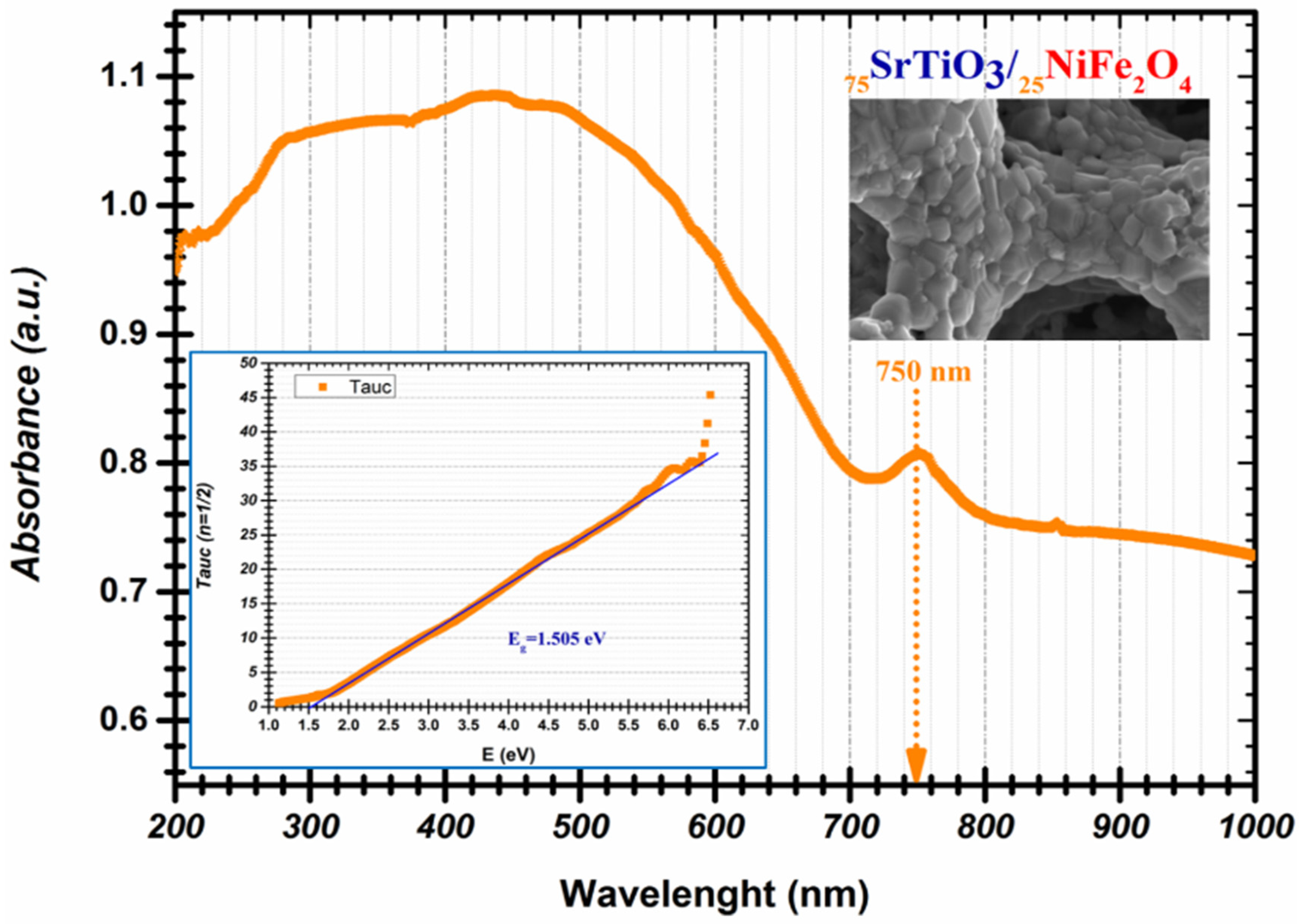 Nanomaterials 12 00138 g006