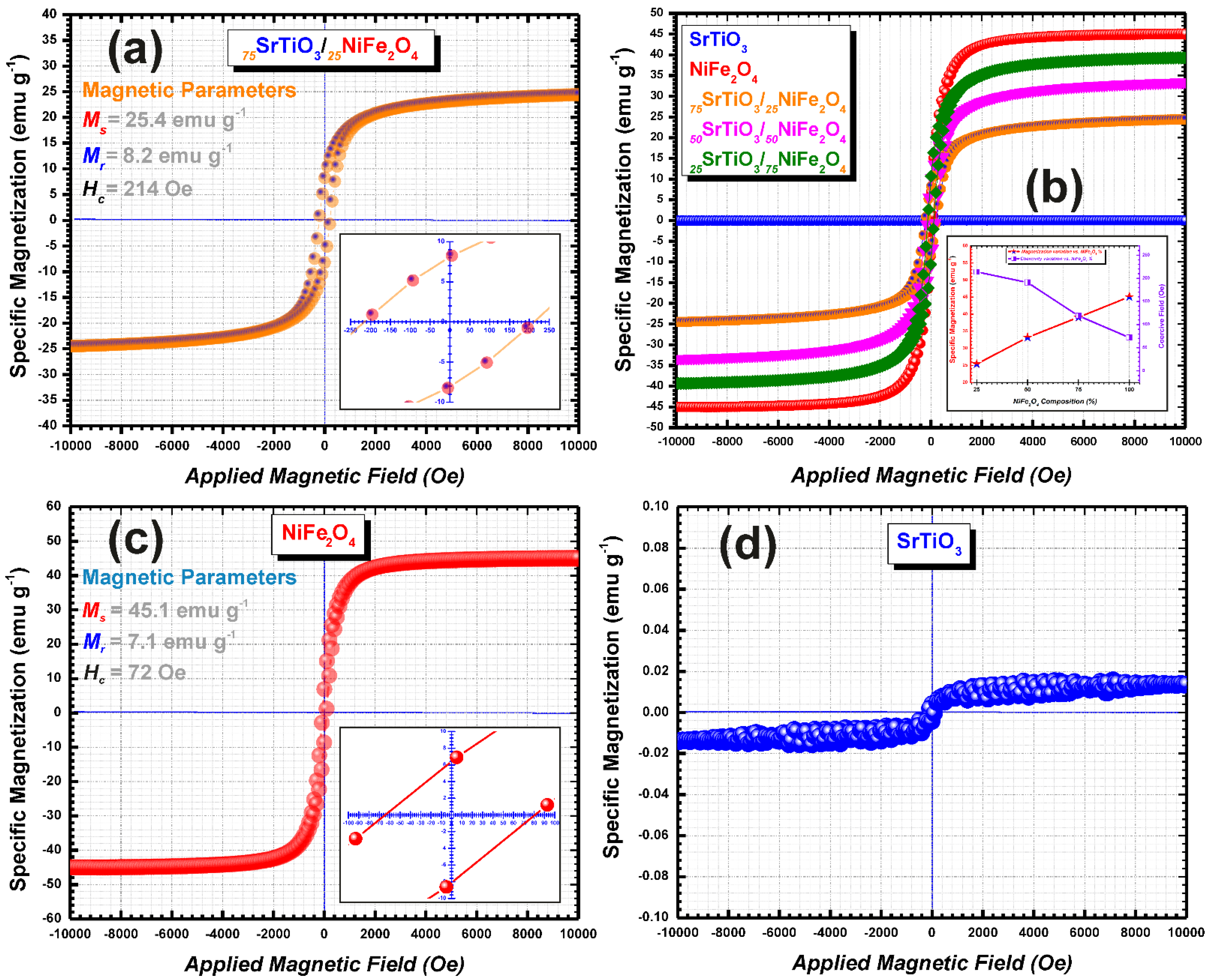 Nanomaterials 12 00138 g007