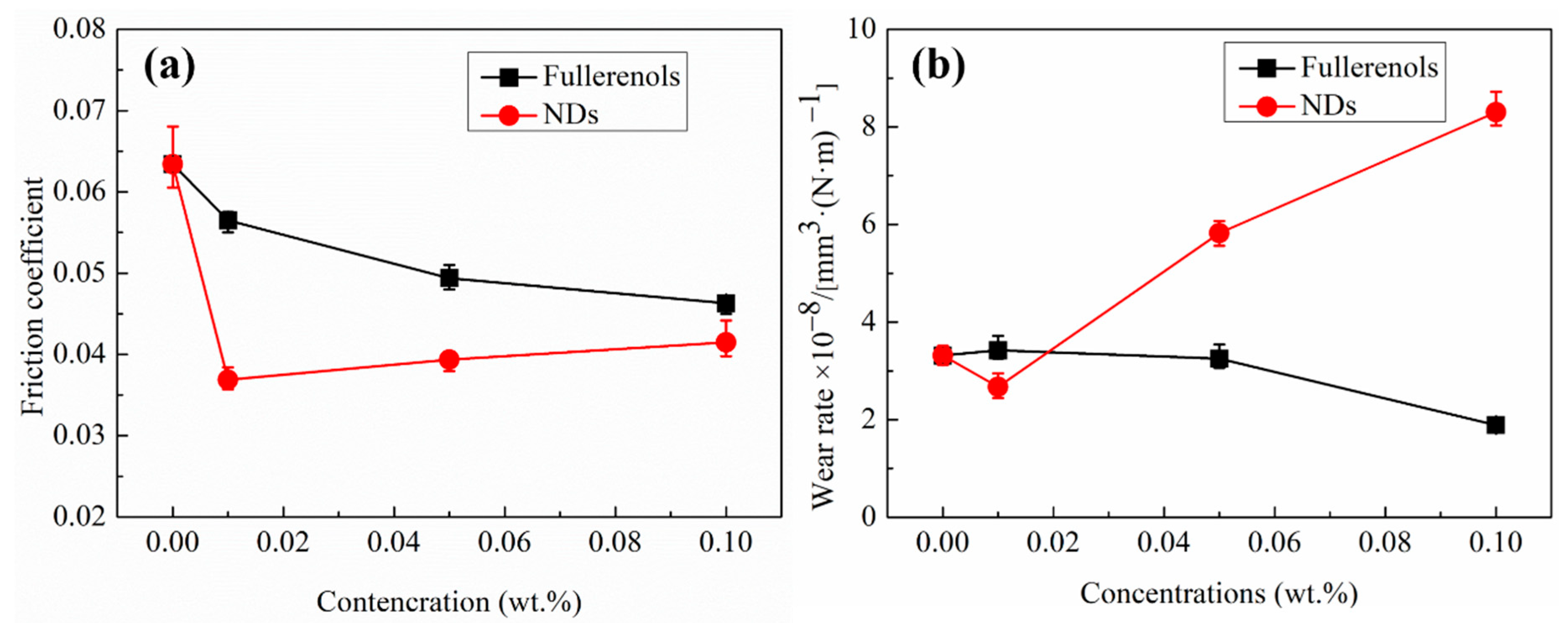 Nanomaterials 12 00139 g003 550