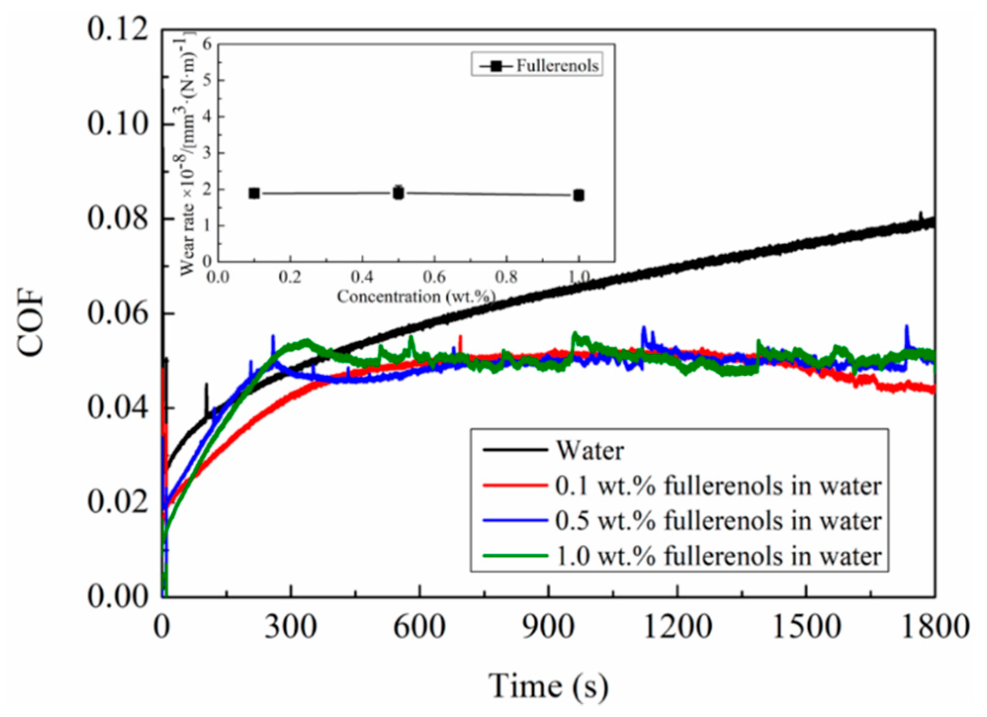 Nanomaterials 12 00139 g005 550