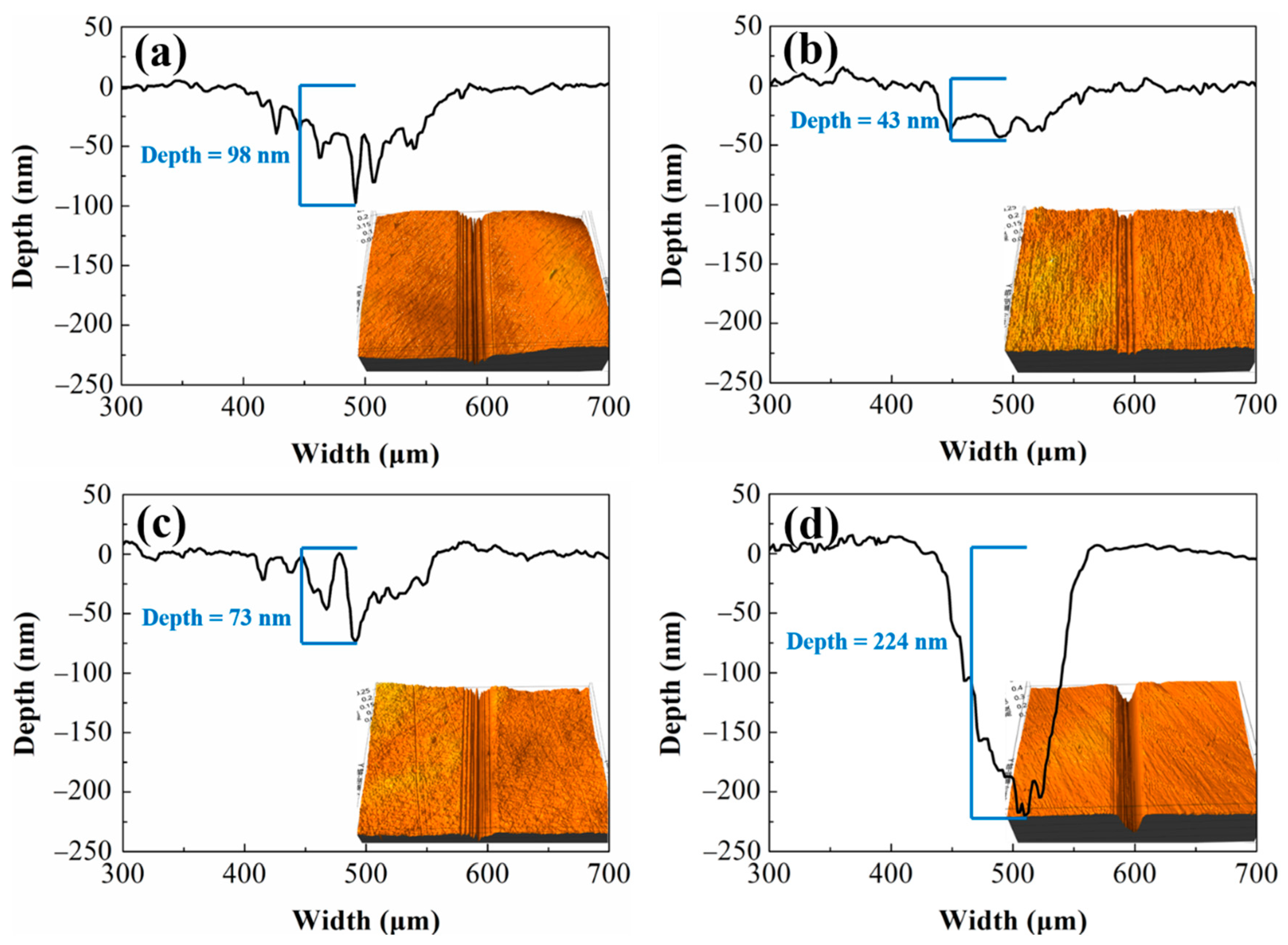 Nanomaterials 12 00139 g006 550