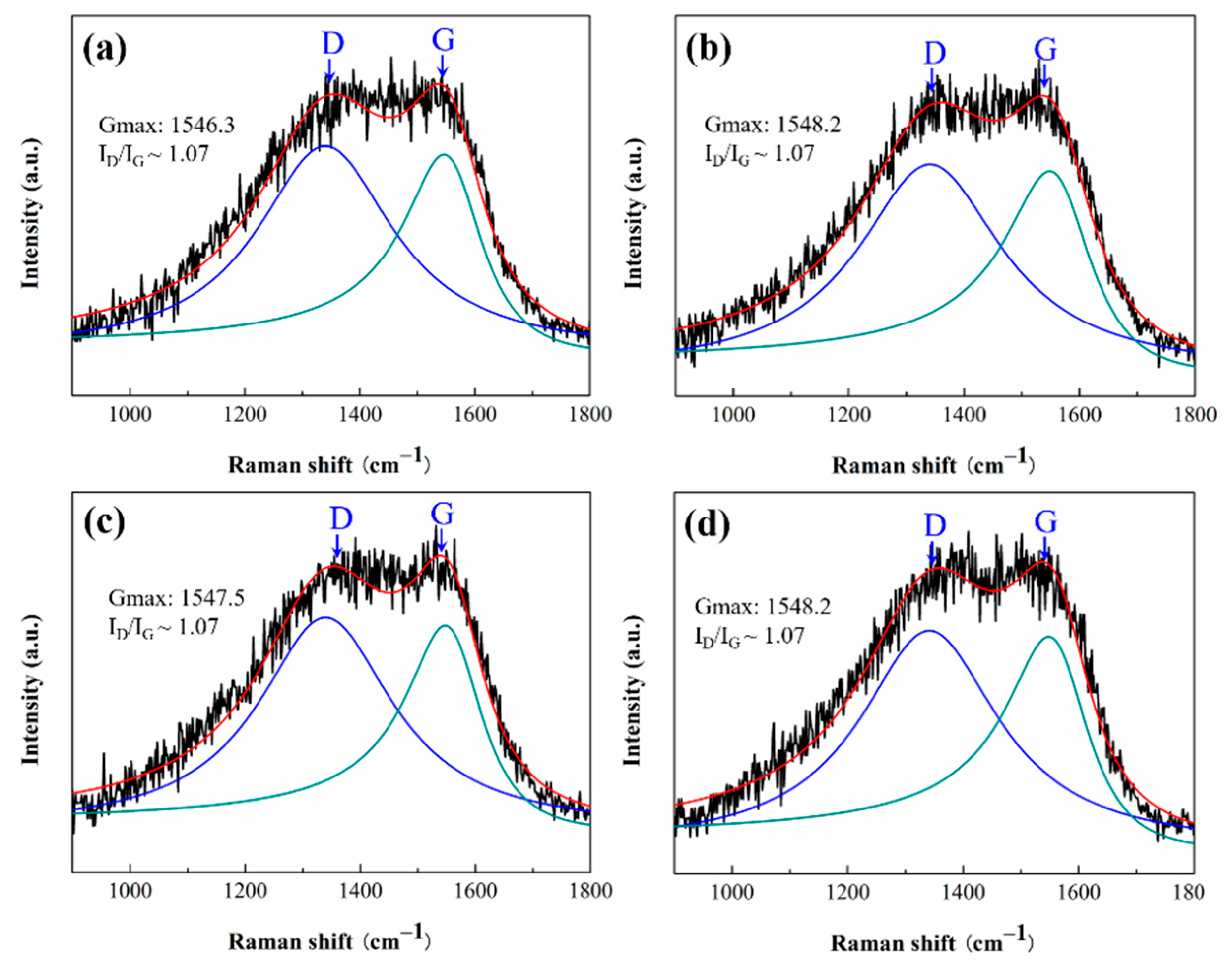 Nanomaterials 12 00139 g009 550