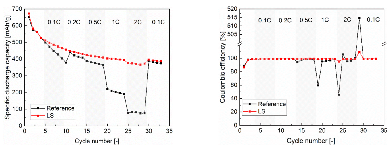 Nanomaterials 12 00140 g004a