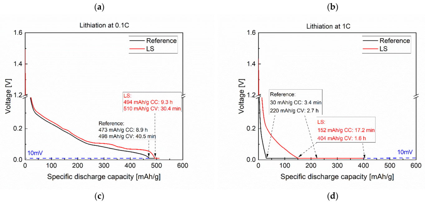 Nanomaterials 12 00140 g004b