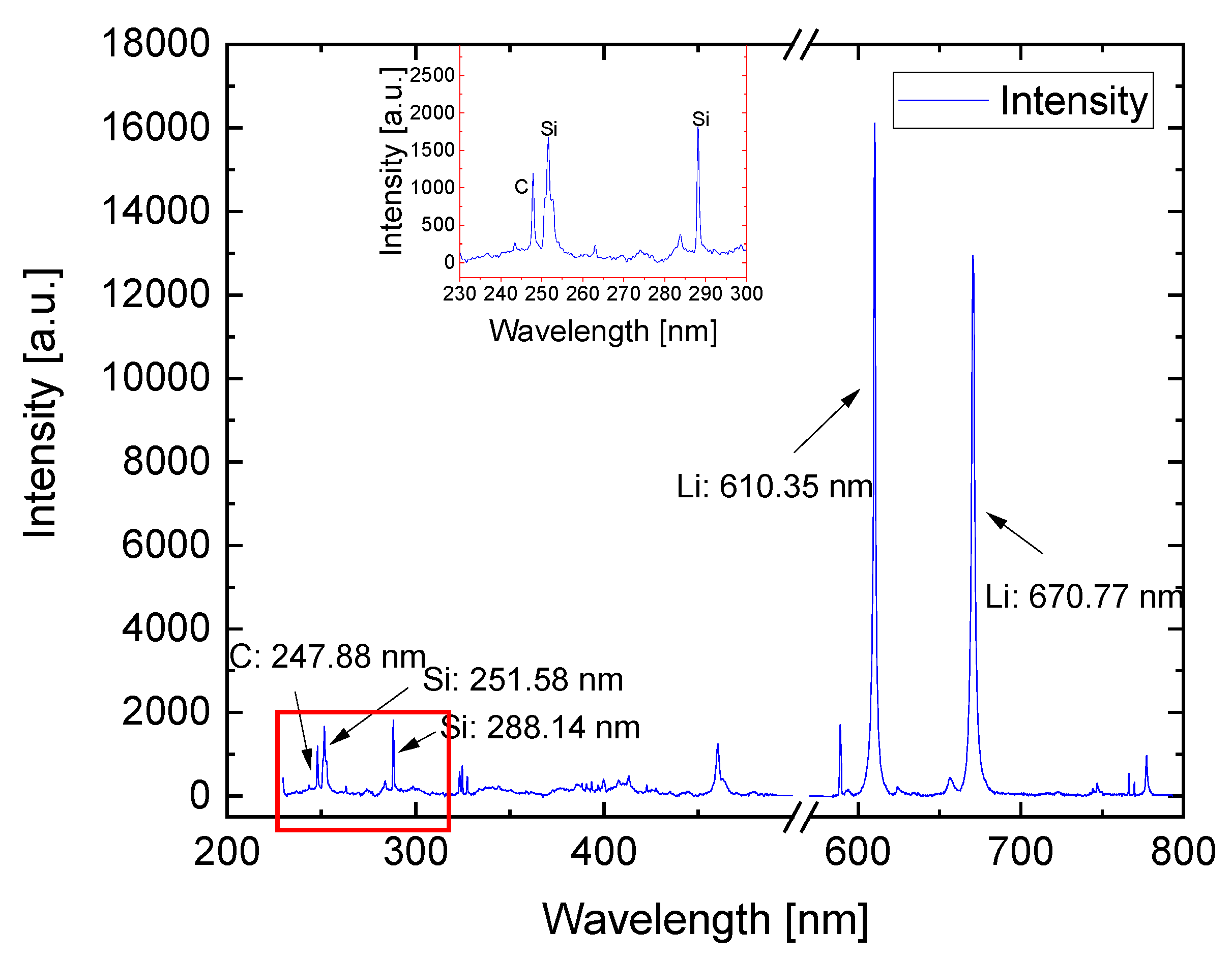 Nanomaterials 12 00140 g005