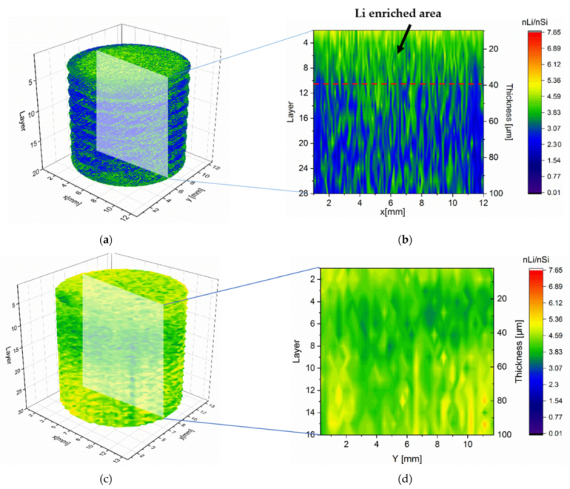 Nanomaterials 12 00140 g007