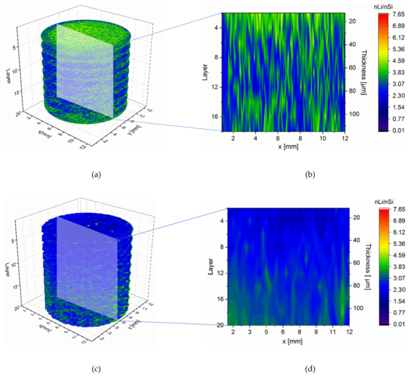 Nanomaterials 12 00140 g008