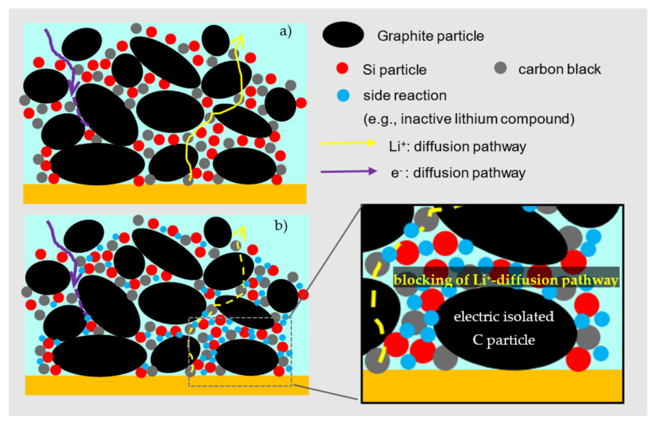 Nanomaterials 12 00140 g012
