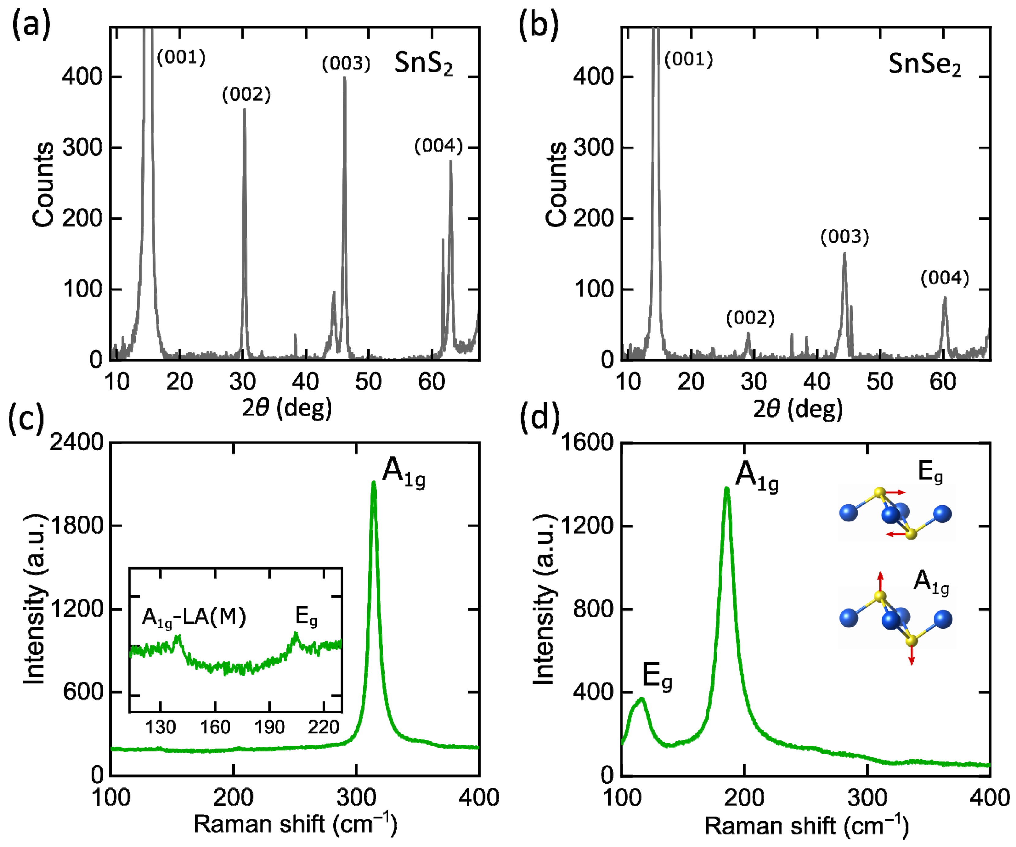 Nanomaterials 12 00141 g002