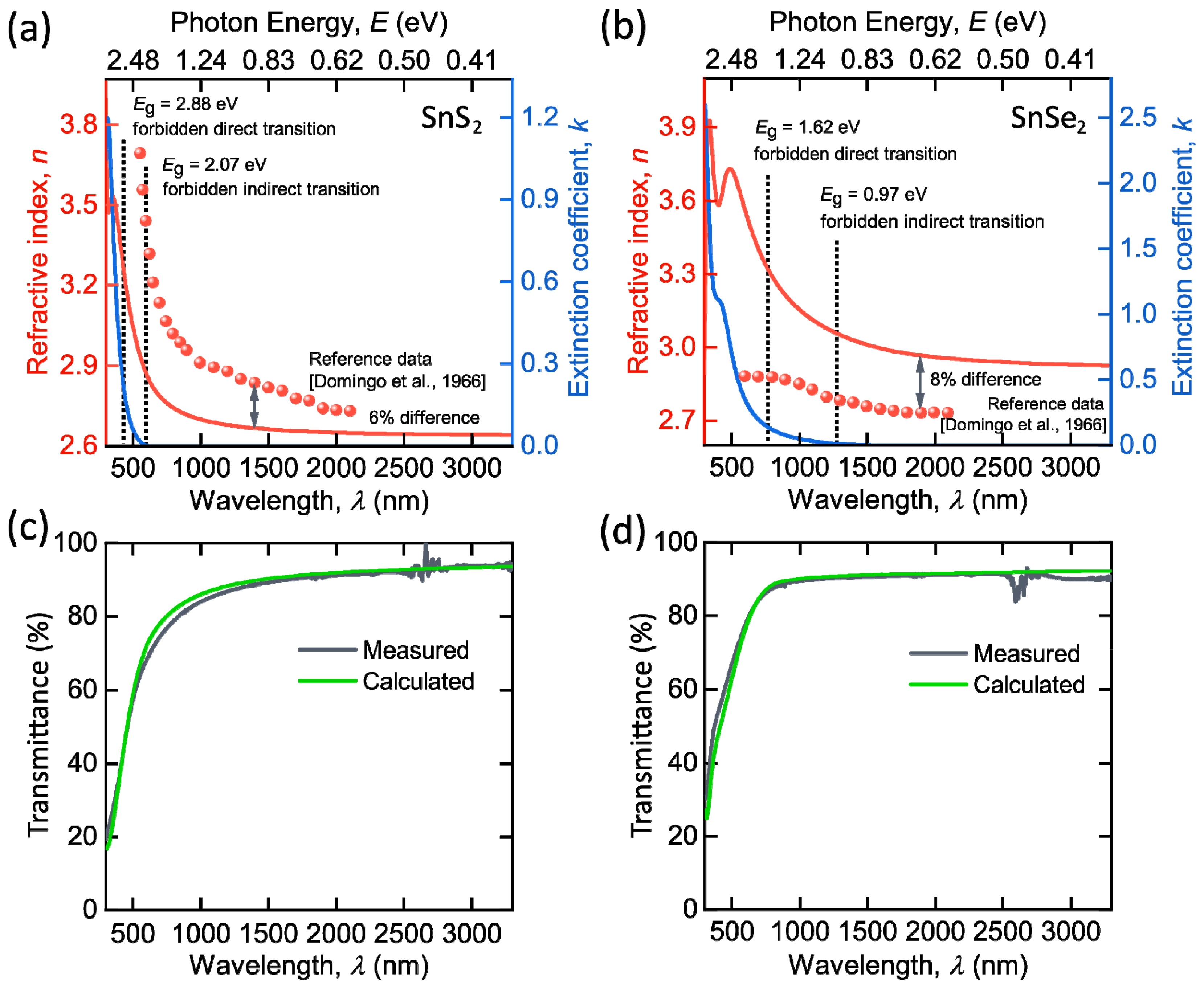 Nanomaterials 12 00141 g003