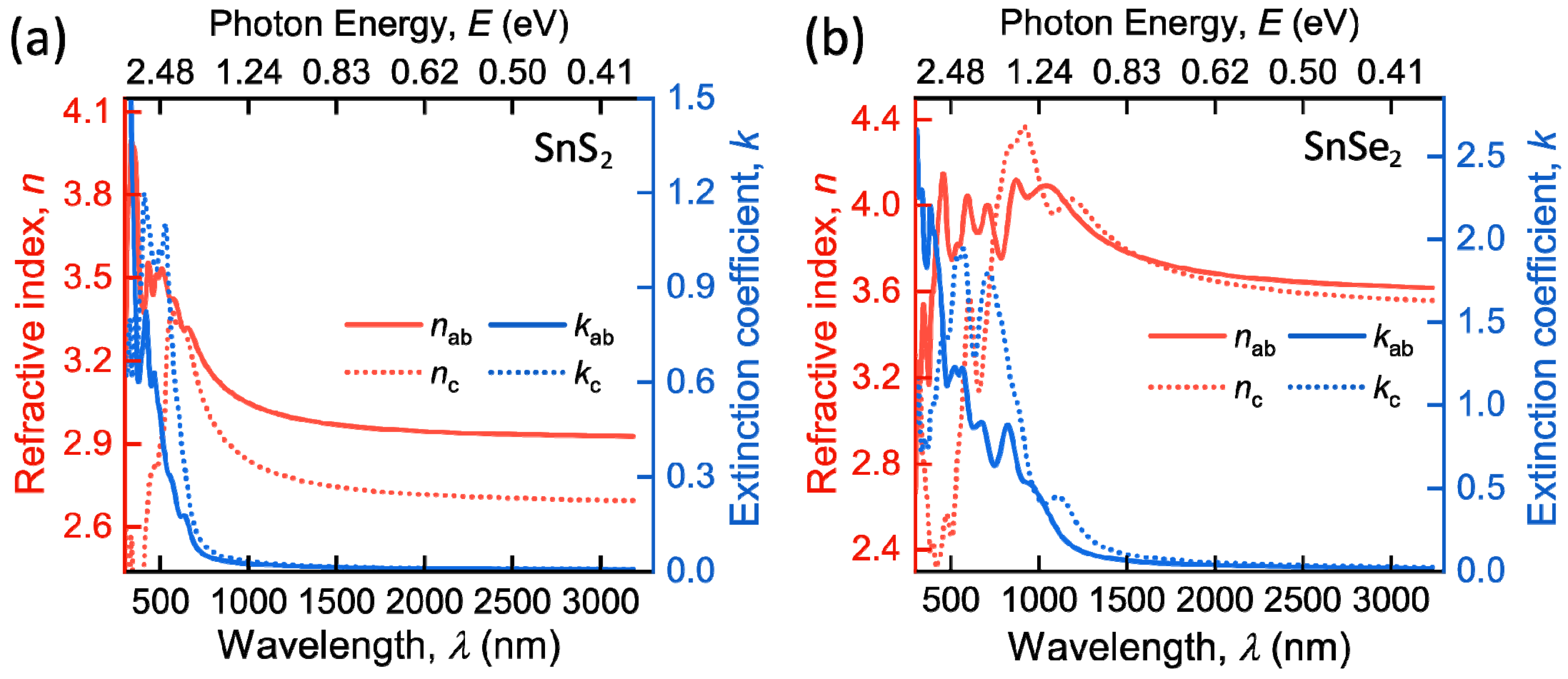 Nanomaterials 12 00141 g004