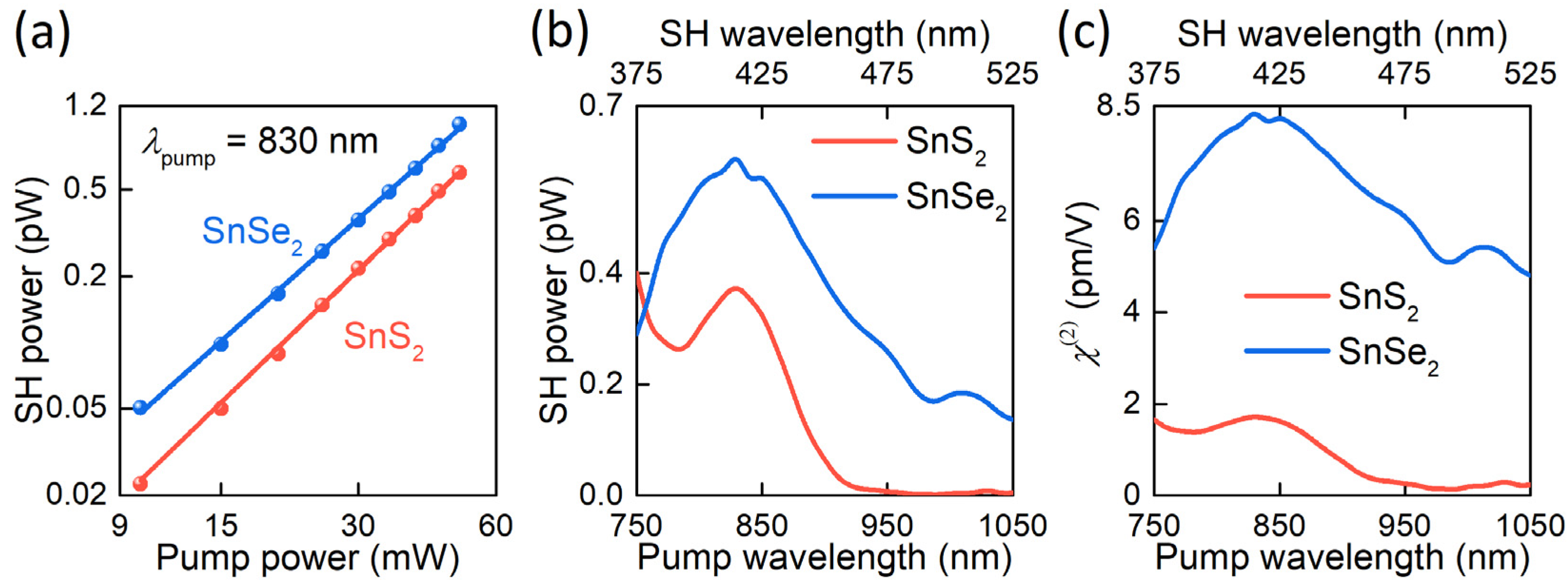 Nanomaterials 12 00141 g005