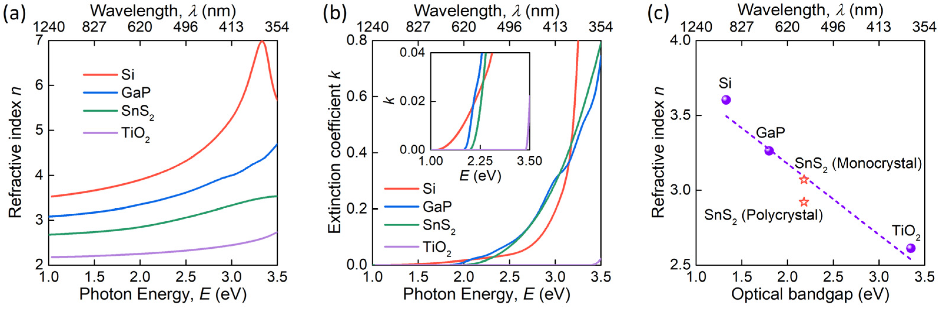 Nanomaterials 12 00141 g006