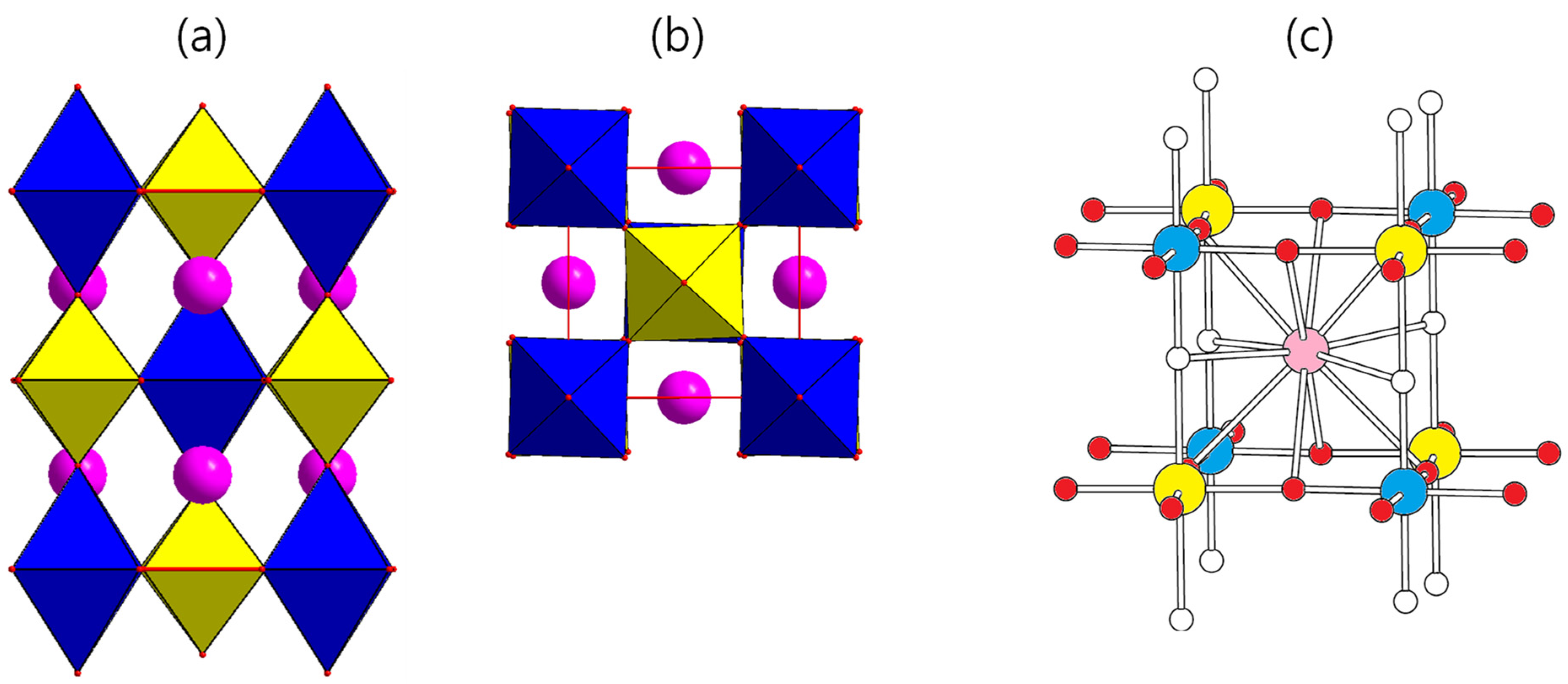 Nanomaterials 12 00144 g001 550