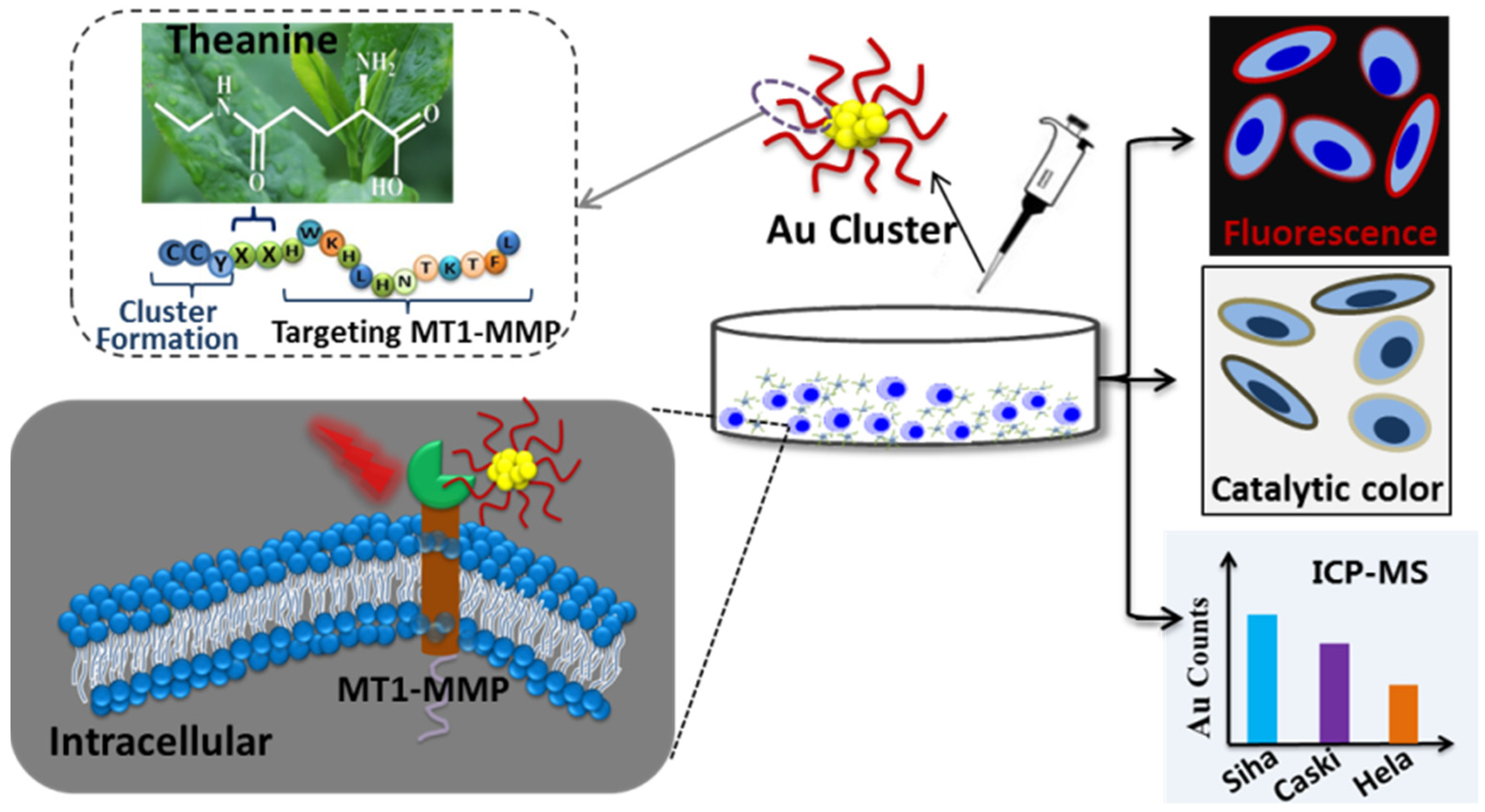 Nanomaterials 12 00145 sch001