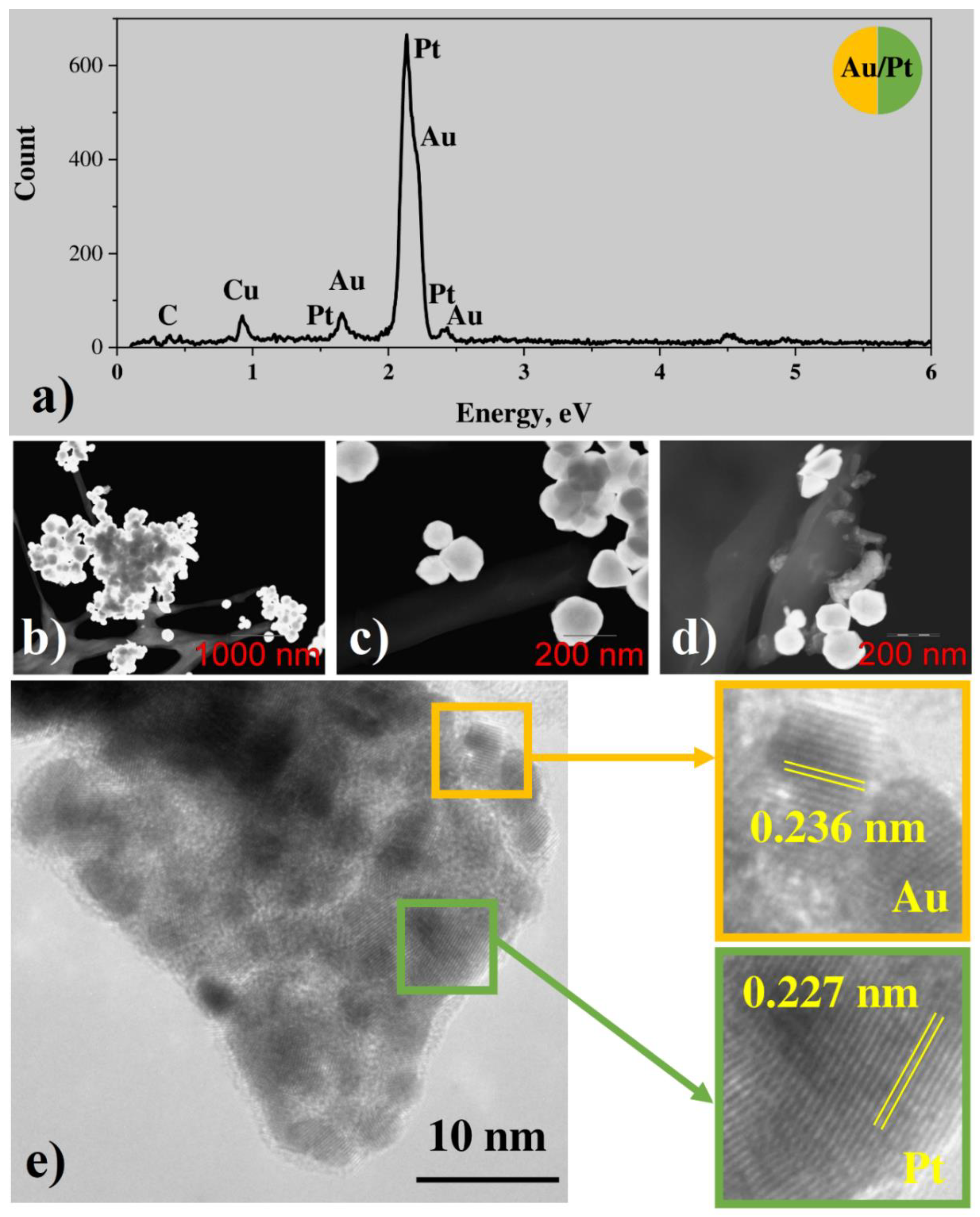 Nanomaterials 12 00146 g005