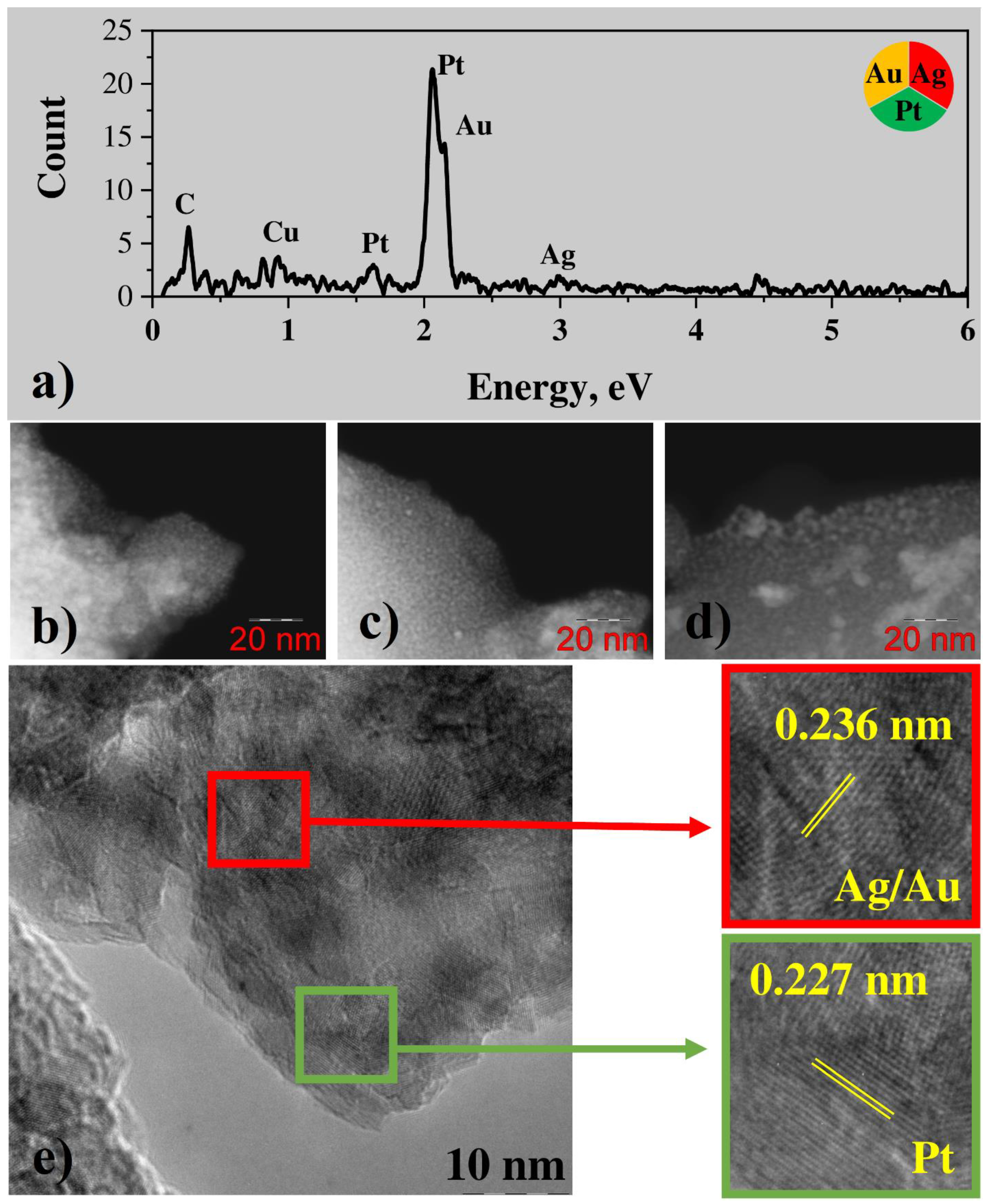 Nanomaterials 12 00146 g009