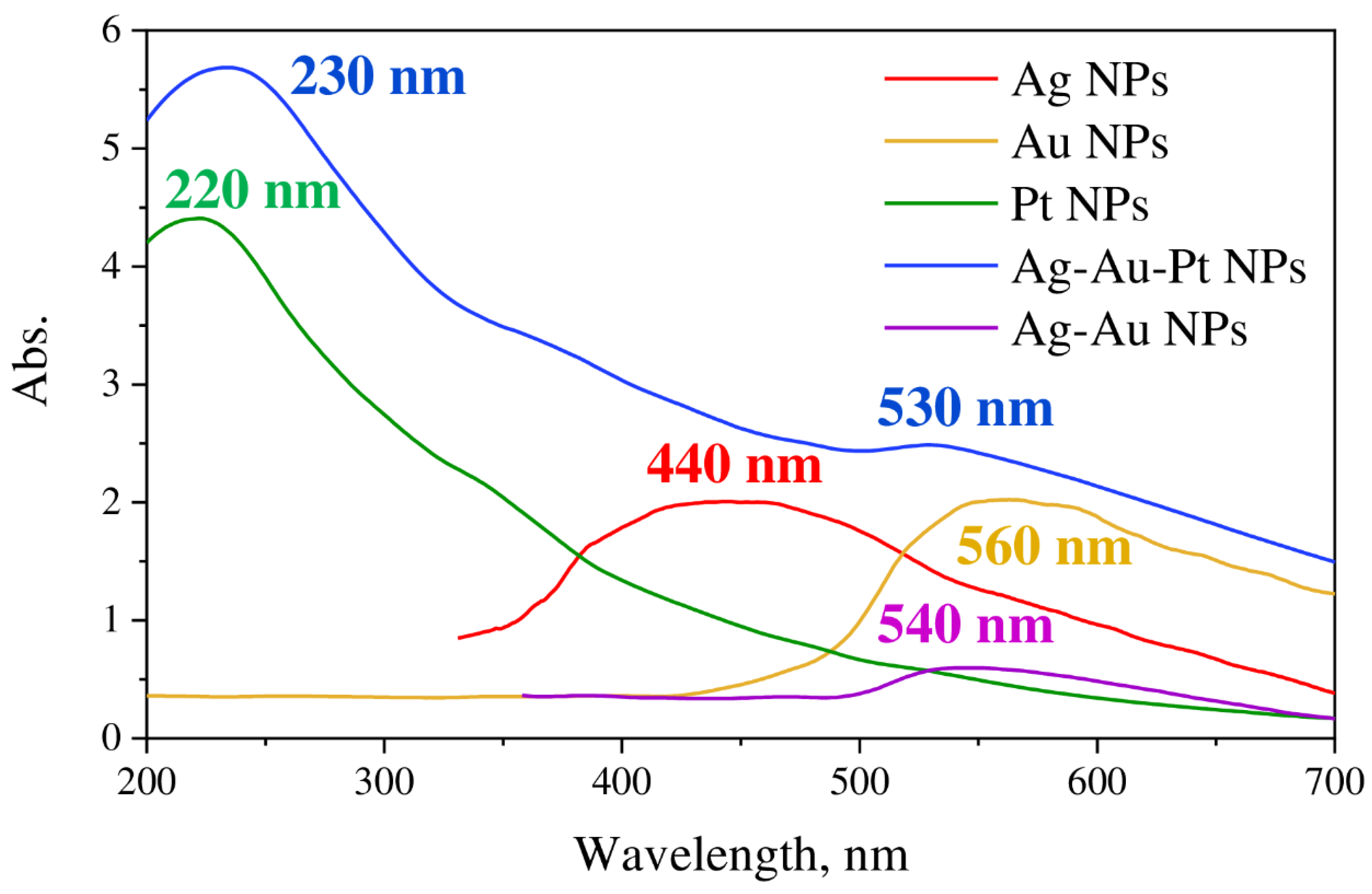 Nanomaterials 12 00146 g016