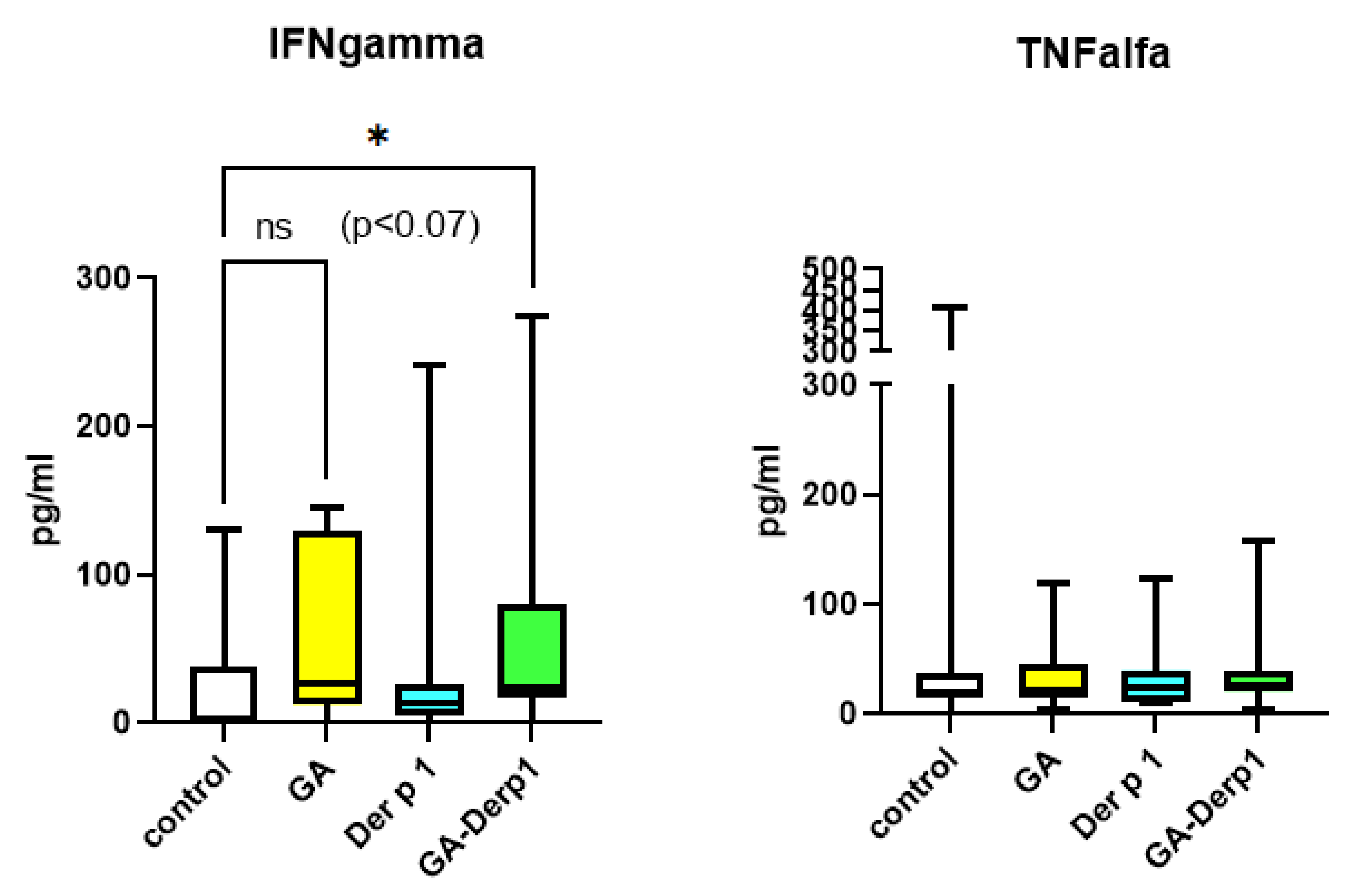 Nanomaterials 12 00148 g007
