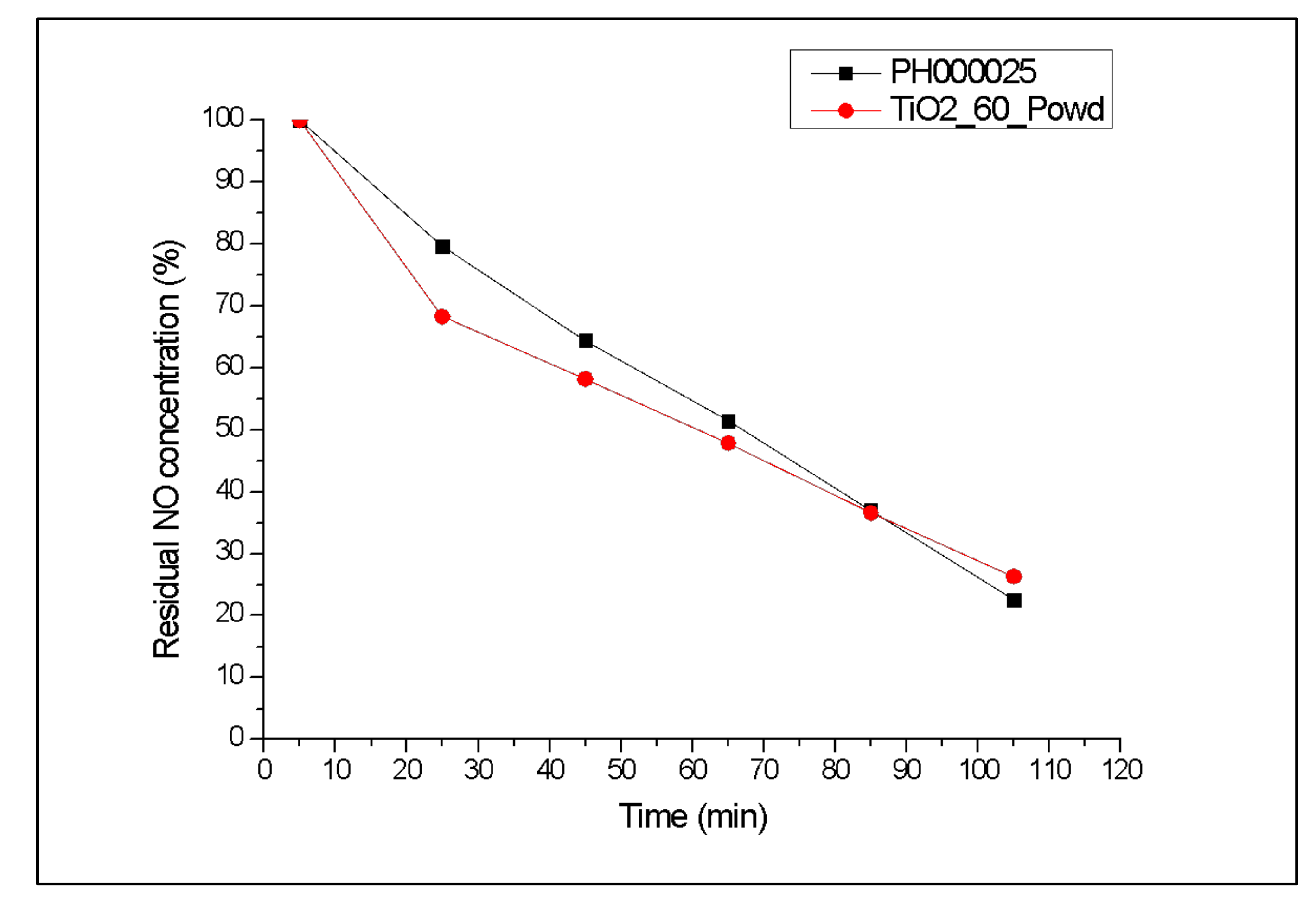 Nanomaterials 12 00149 g007
