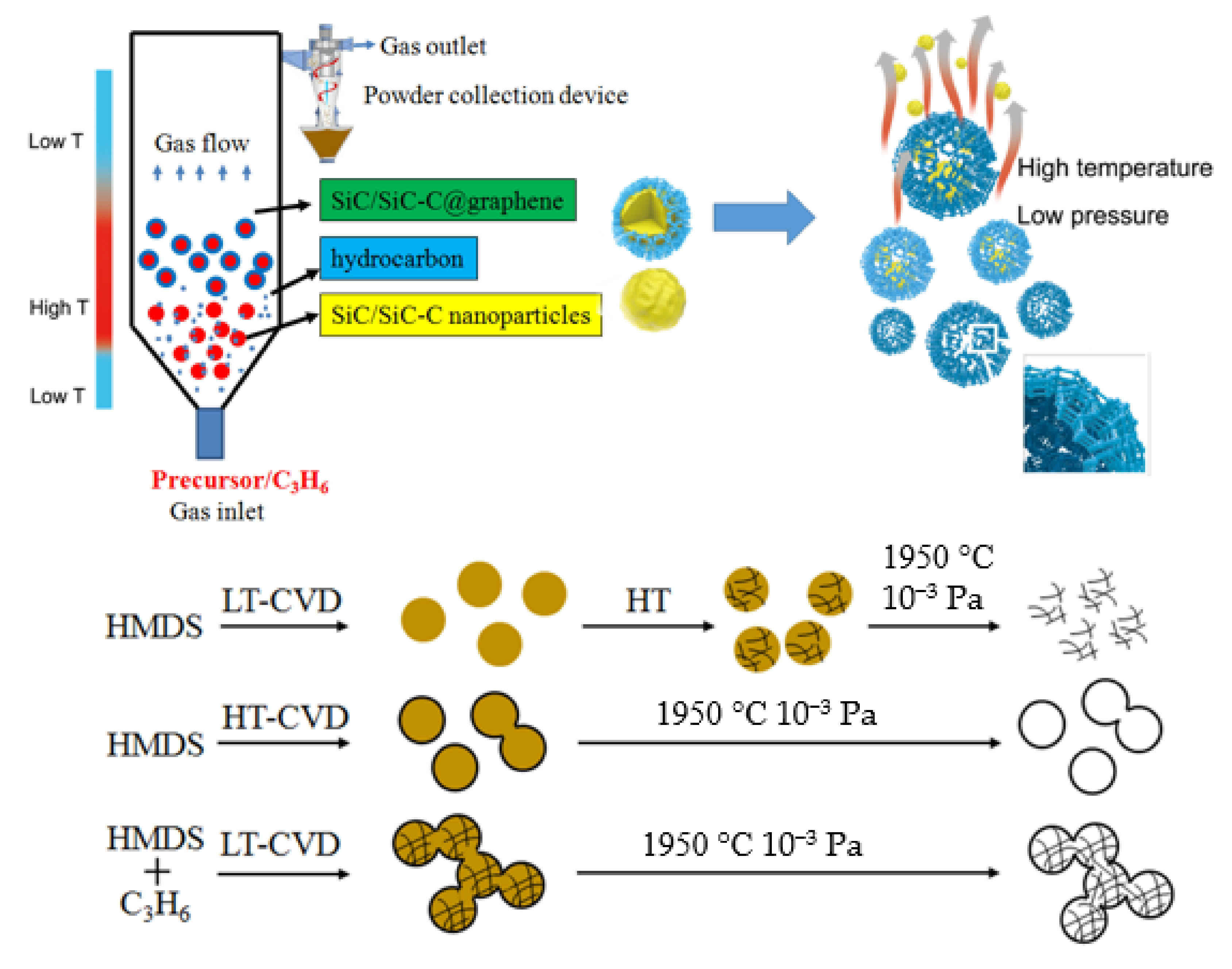 Nanomaterials 12 00150 g001 550