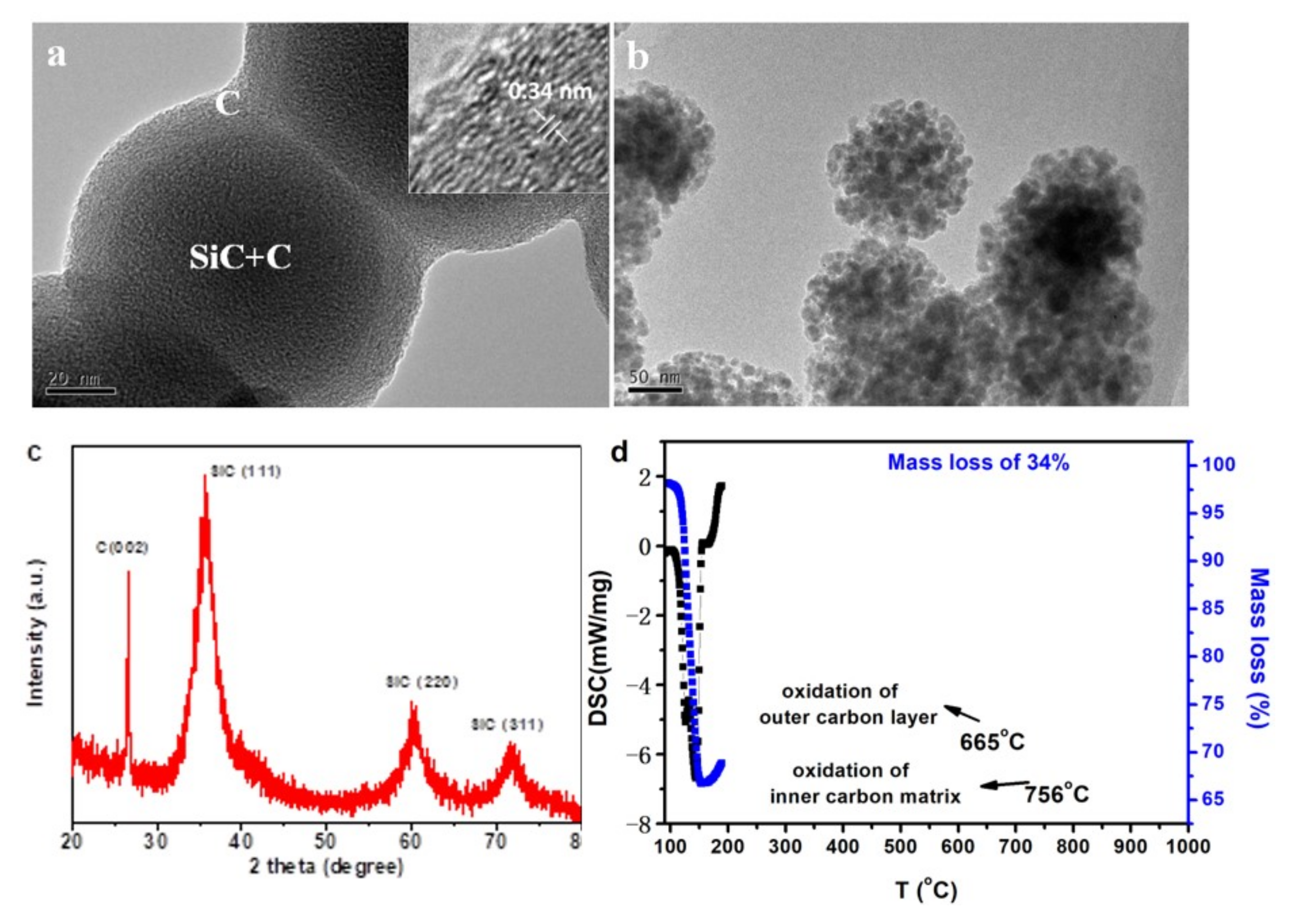 Nanomaterials 12 00150 g007 550