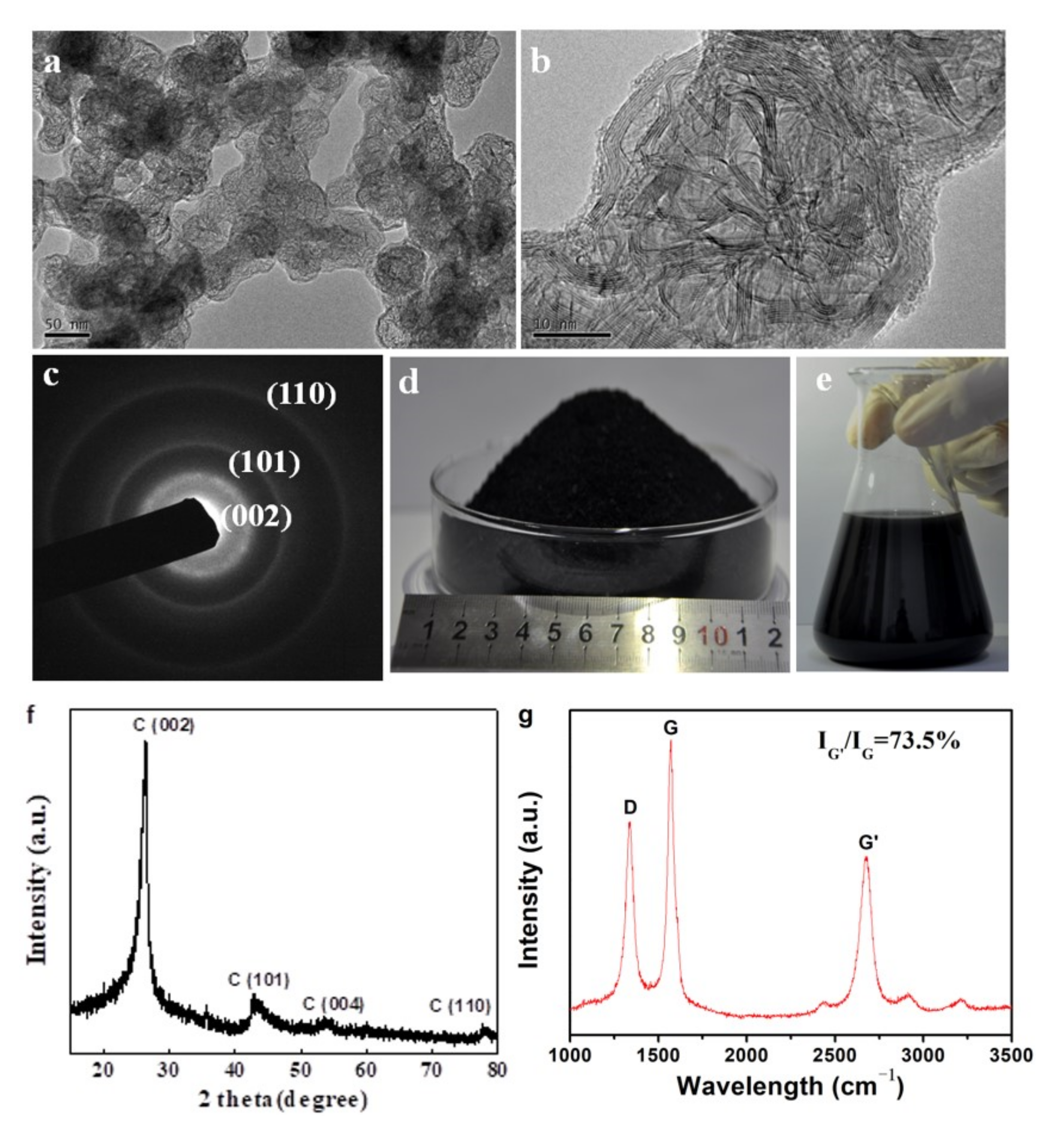Nanomaterials 12 00150 g008 550