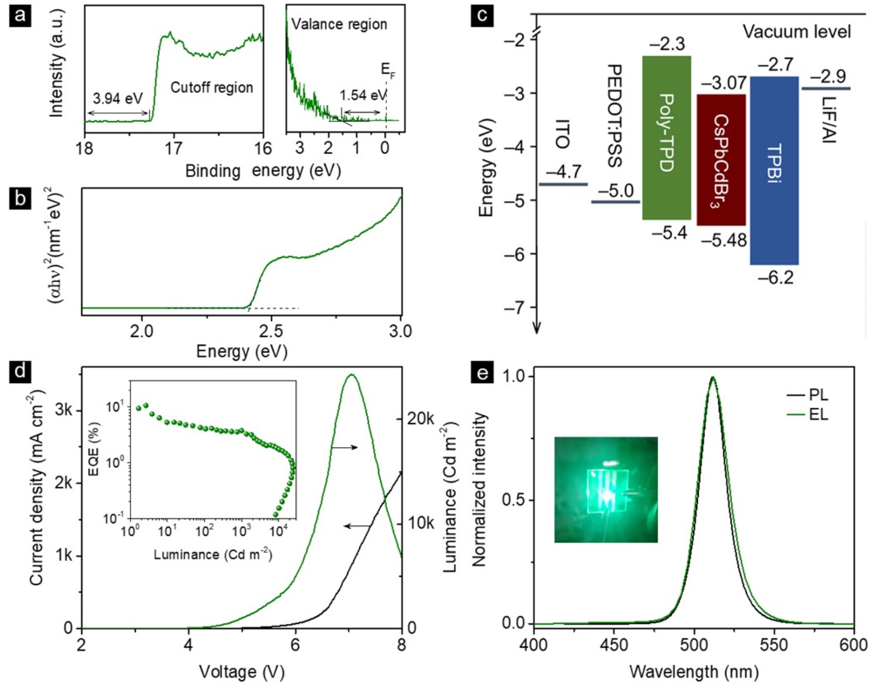 Nanomaterials 12 00151 g003