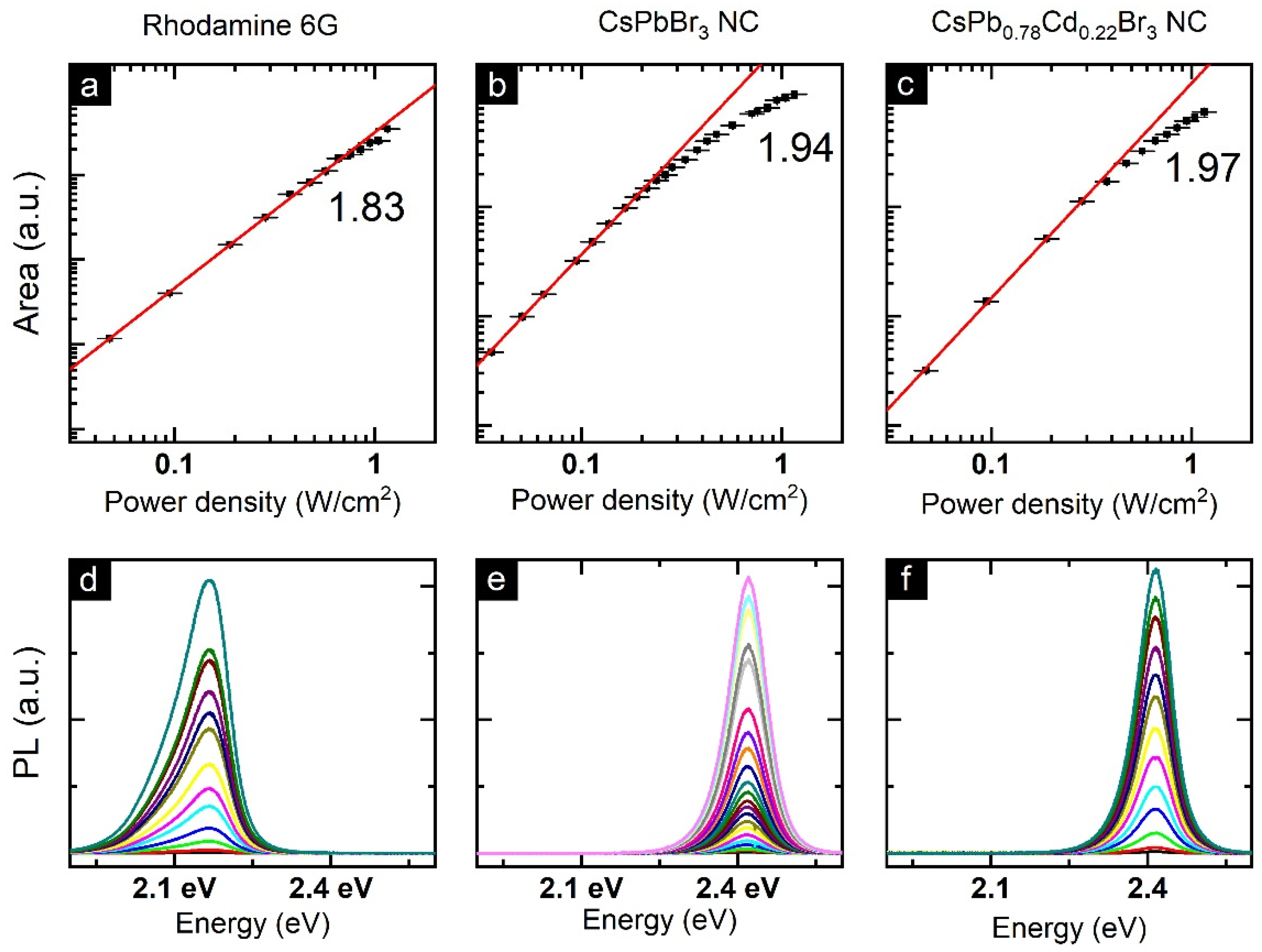 Nanomaterials 12 00151 g004