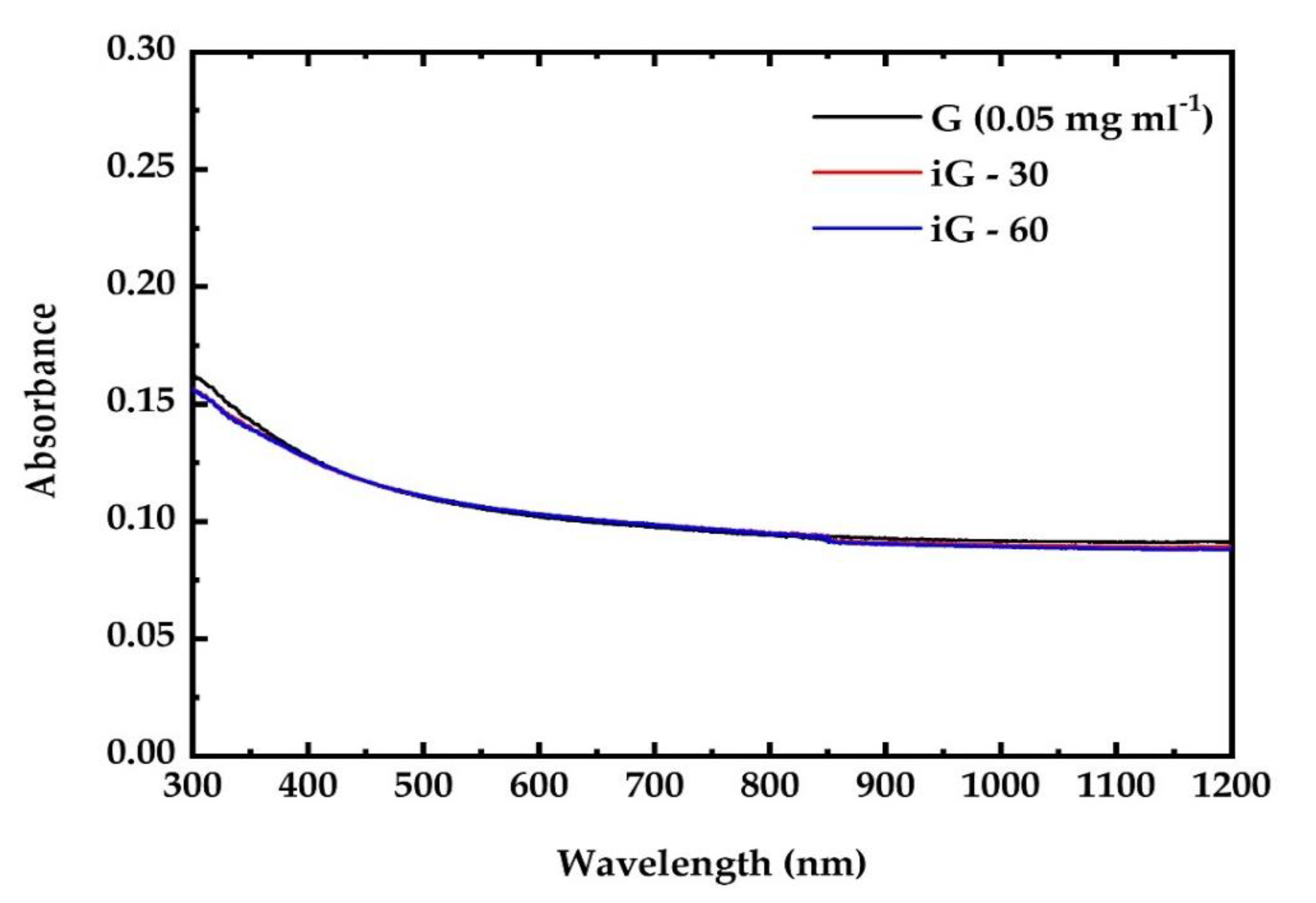 Nanomaterials 12 00152 g003