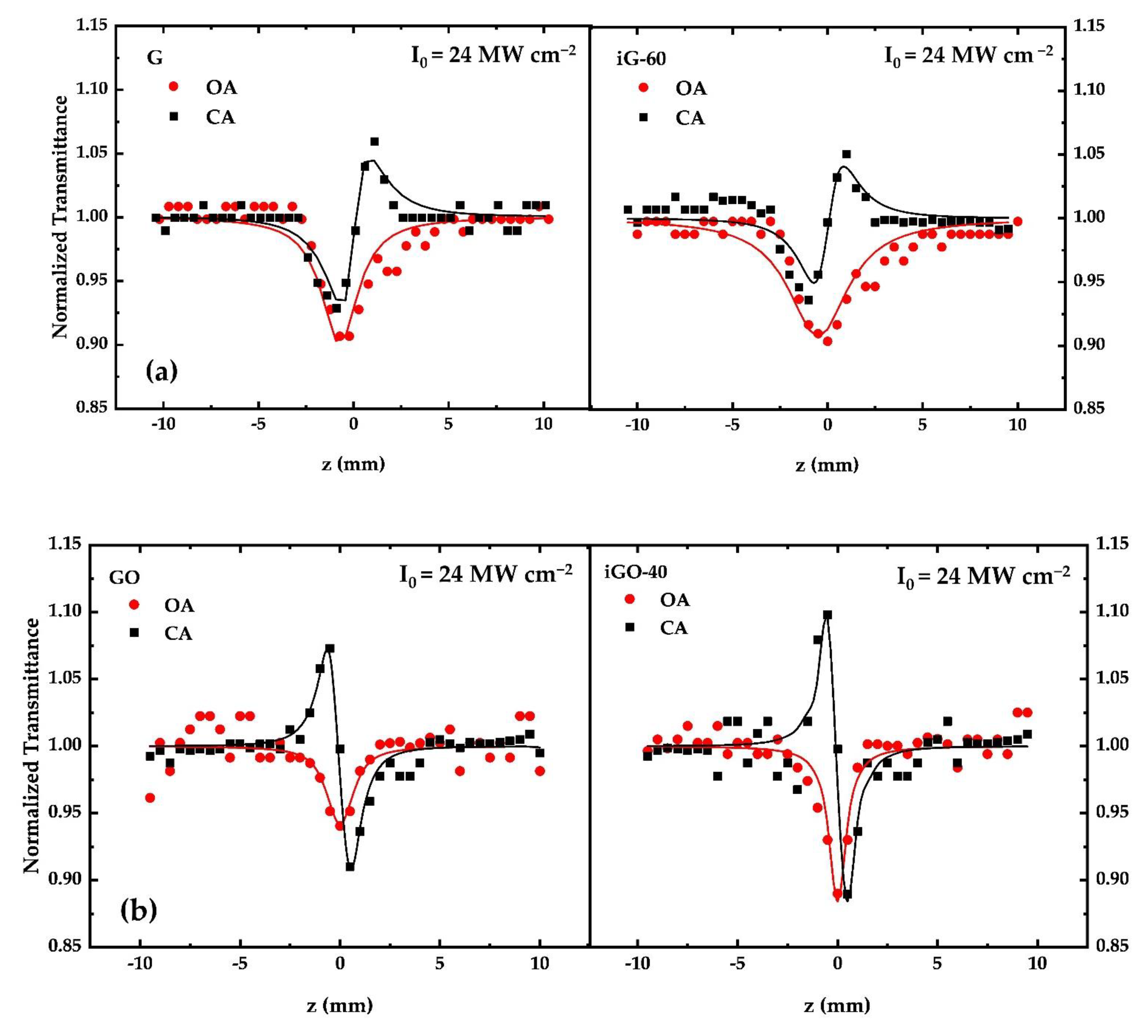 Nanomaterials 12 00152 g004a