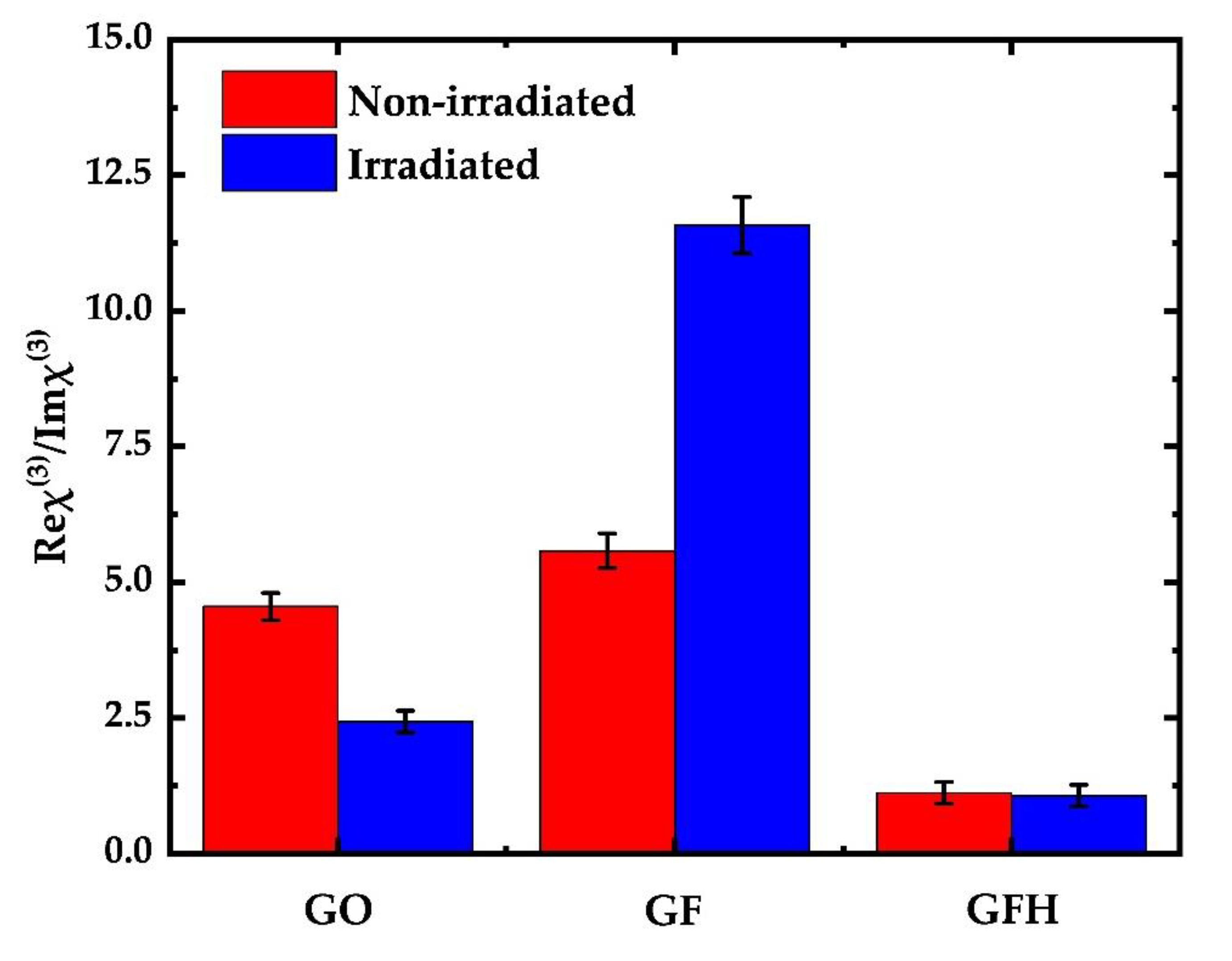 Nanomaterials 12 00152 g005